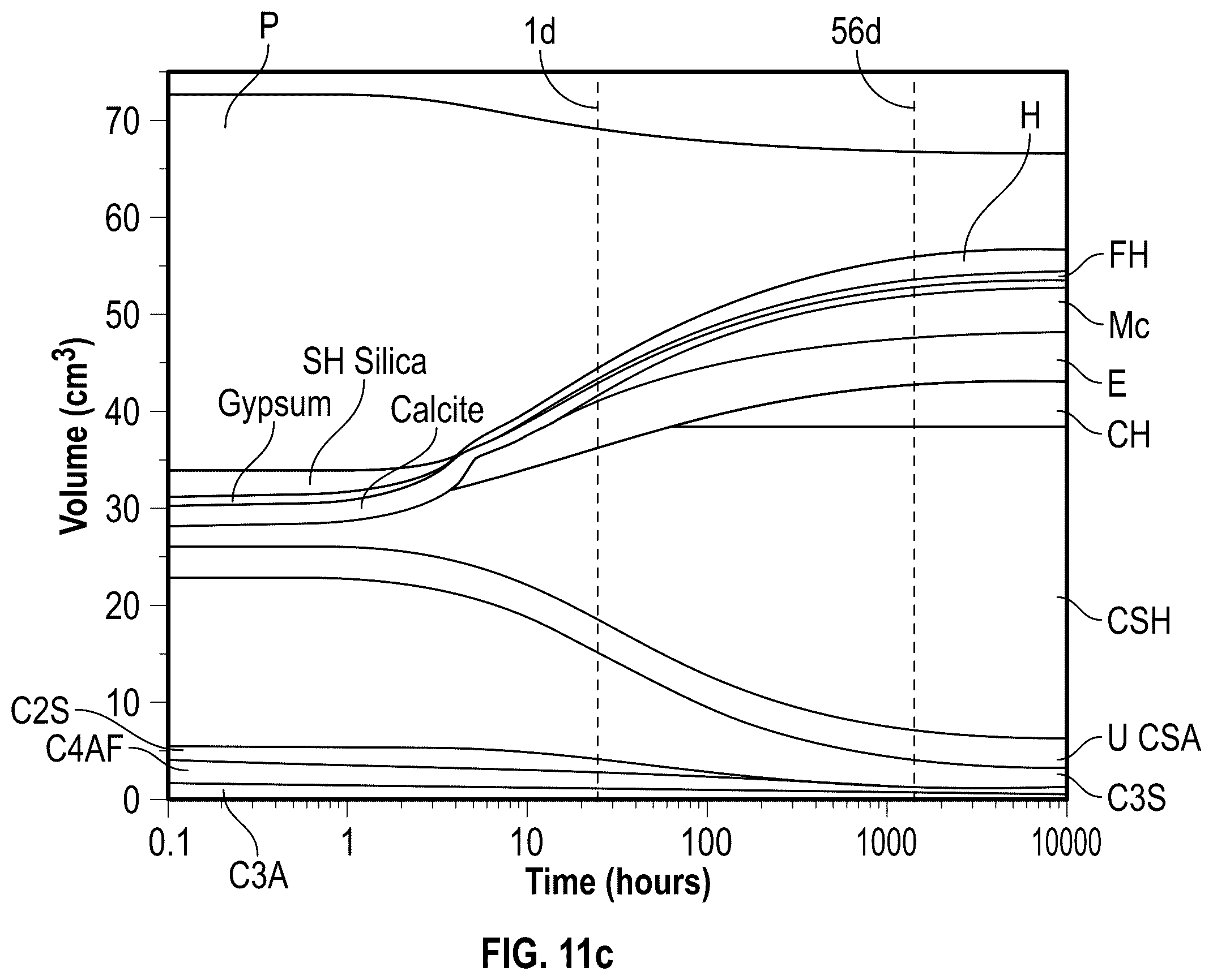 Patent US12590031 Figure 20 – Agricultural waste ash as cementitious material and methods of making the same