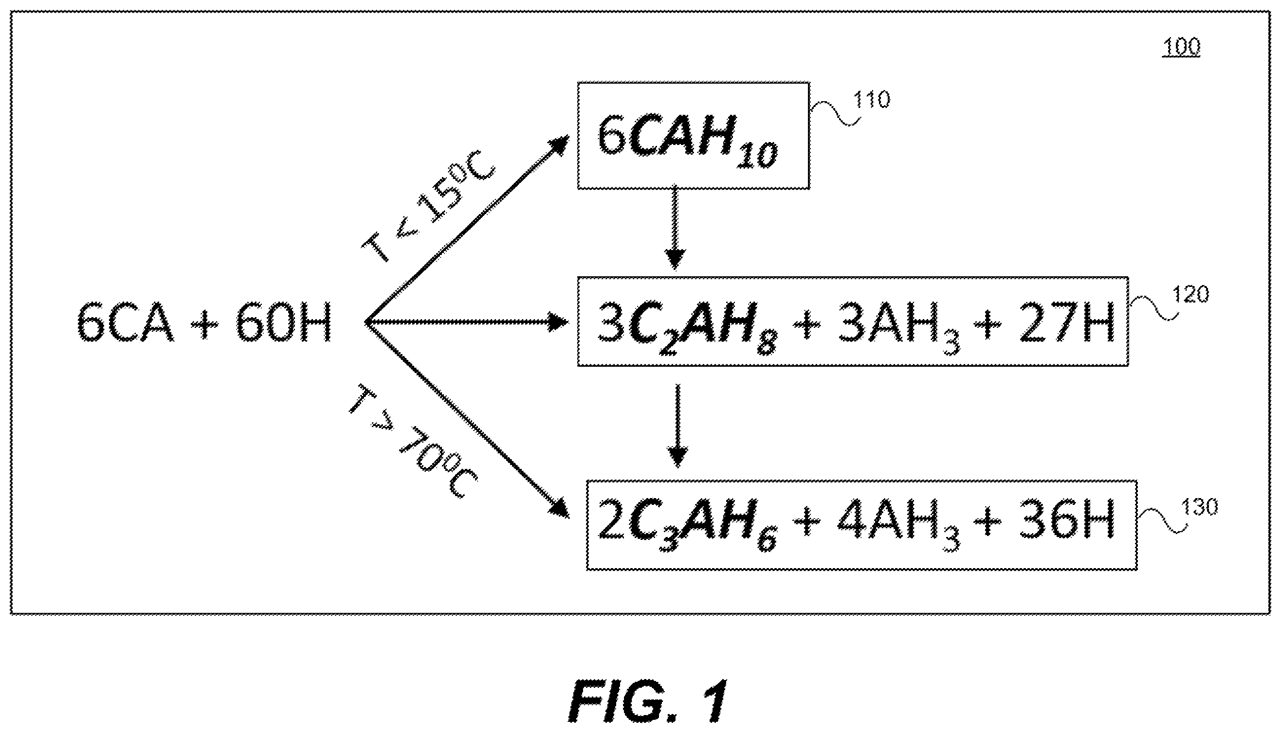 Patent US12590032 Figure 1 – Treated cement materials and methods