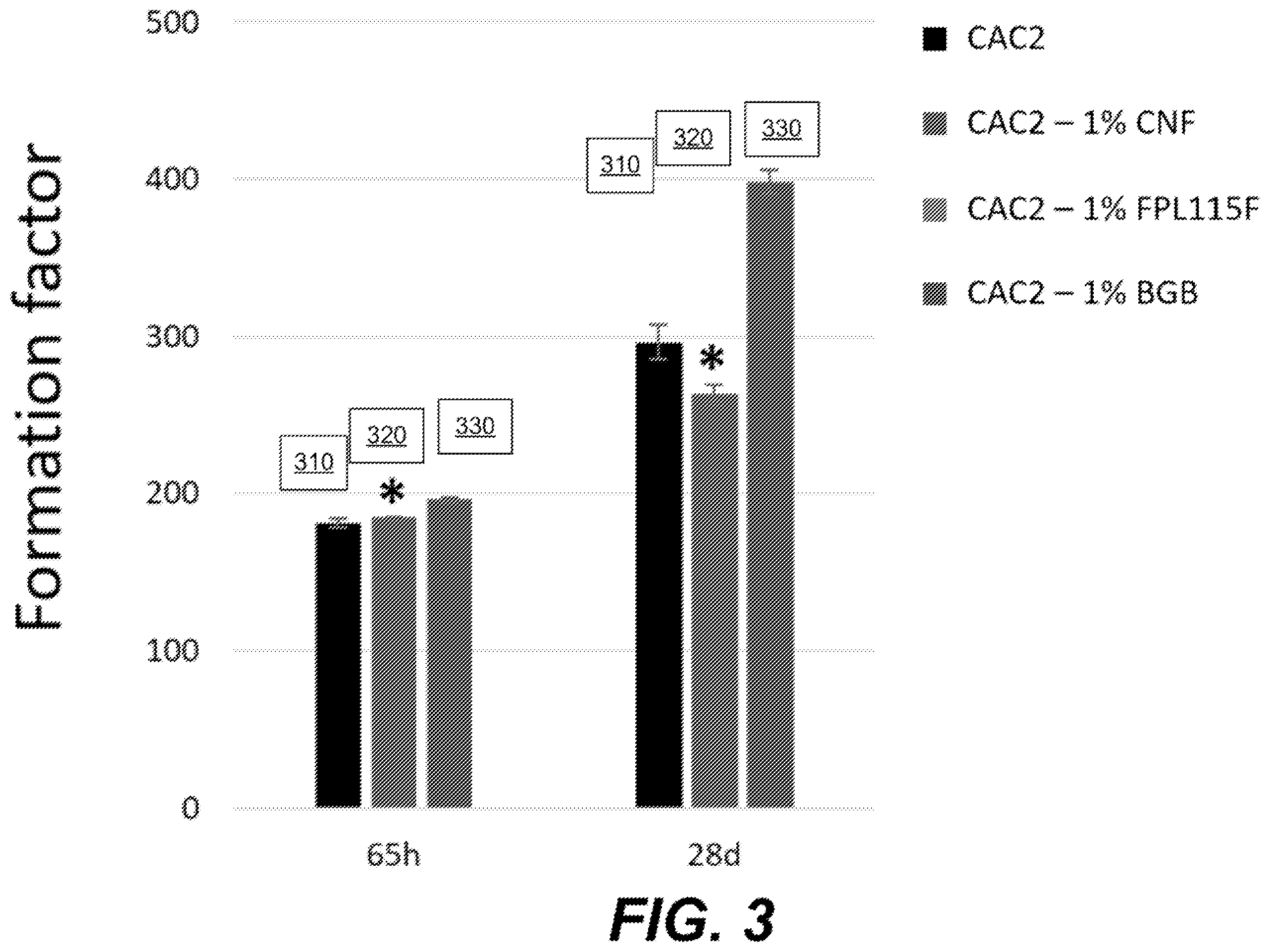 Patent US12590032 Figure 3 – Treated cement materials and methods