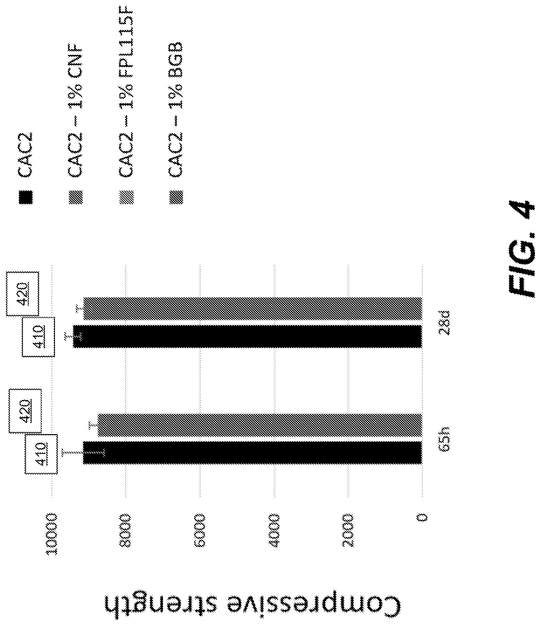 Patent US12590032 Figure 4 – Treated cement materials and methods