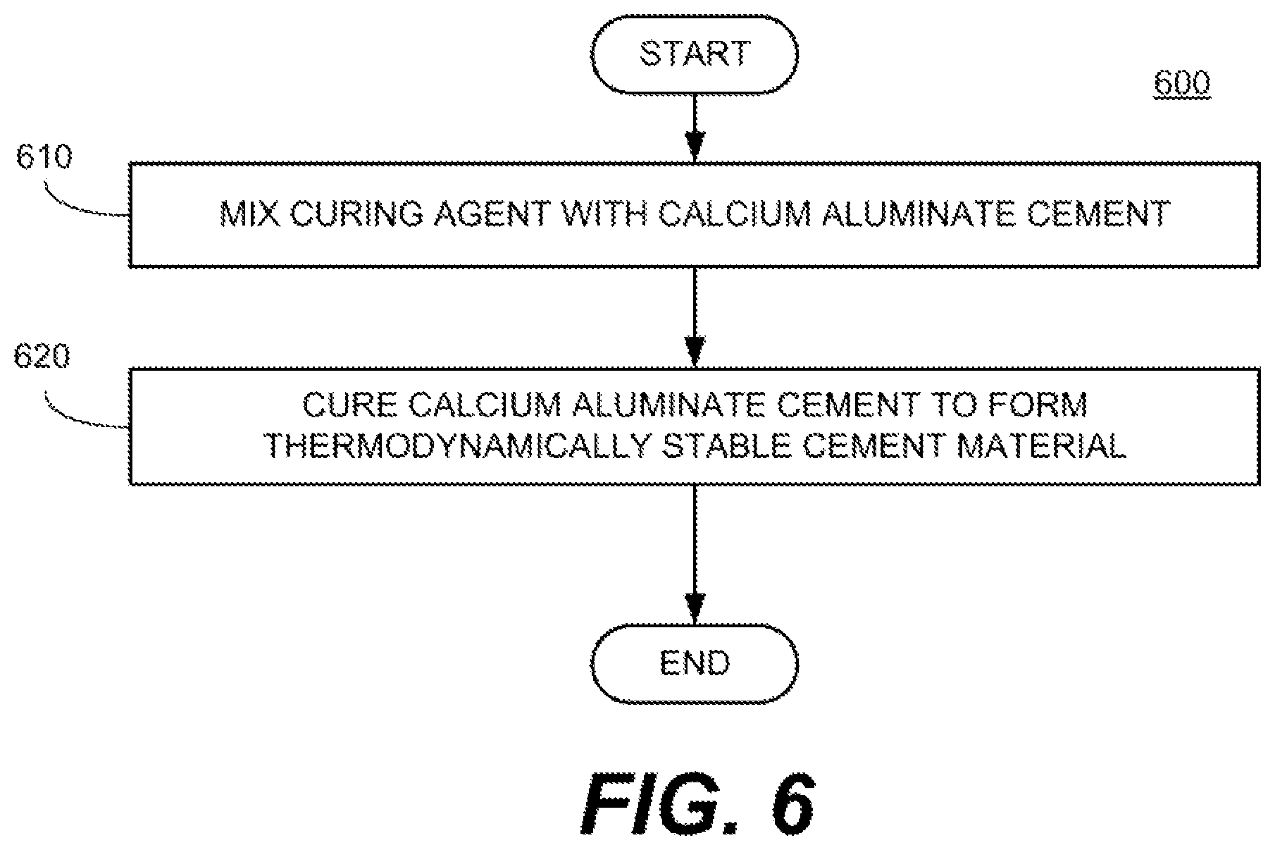 Patent US12590032 Figure 6 – Treated cement materials and methods