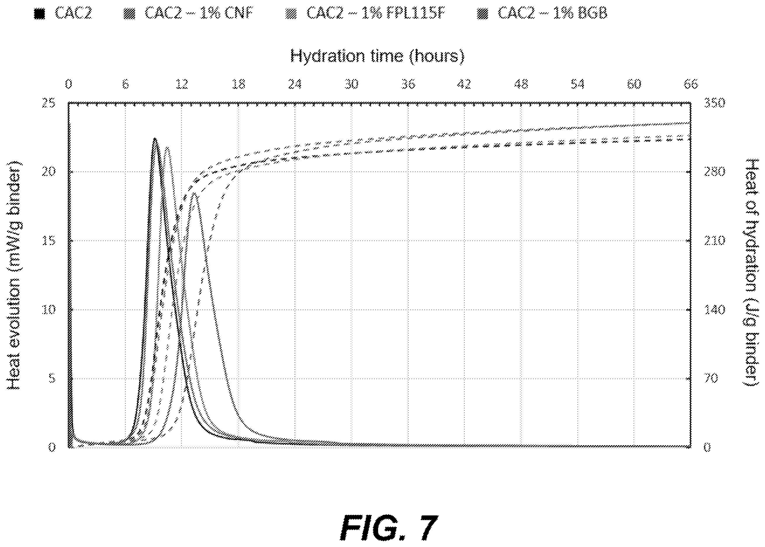 Patent US12590032 Figure 7 – Treated cement materials and methods