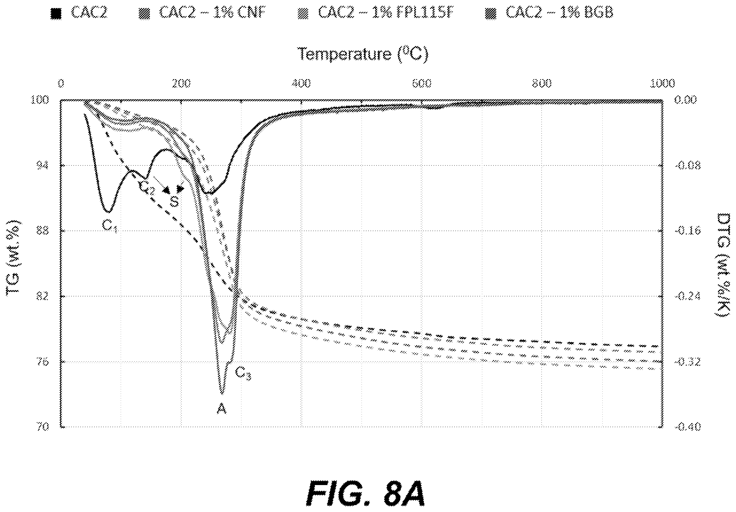 Patent US12590032 Figure 8 – Treated cement materials and methods