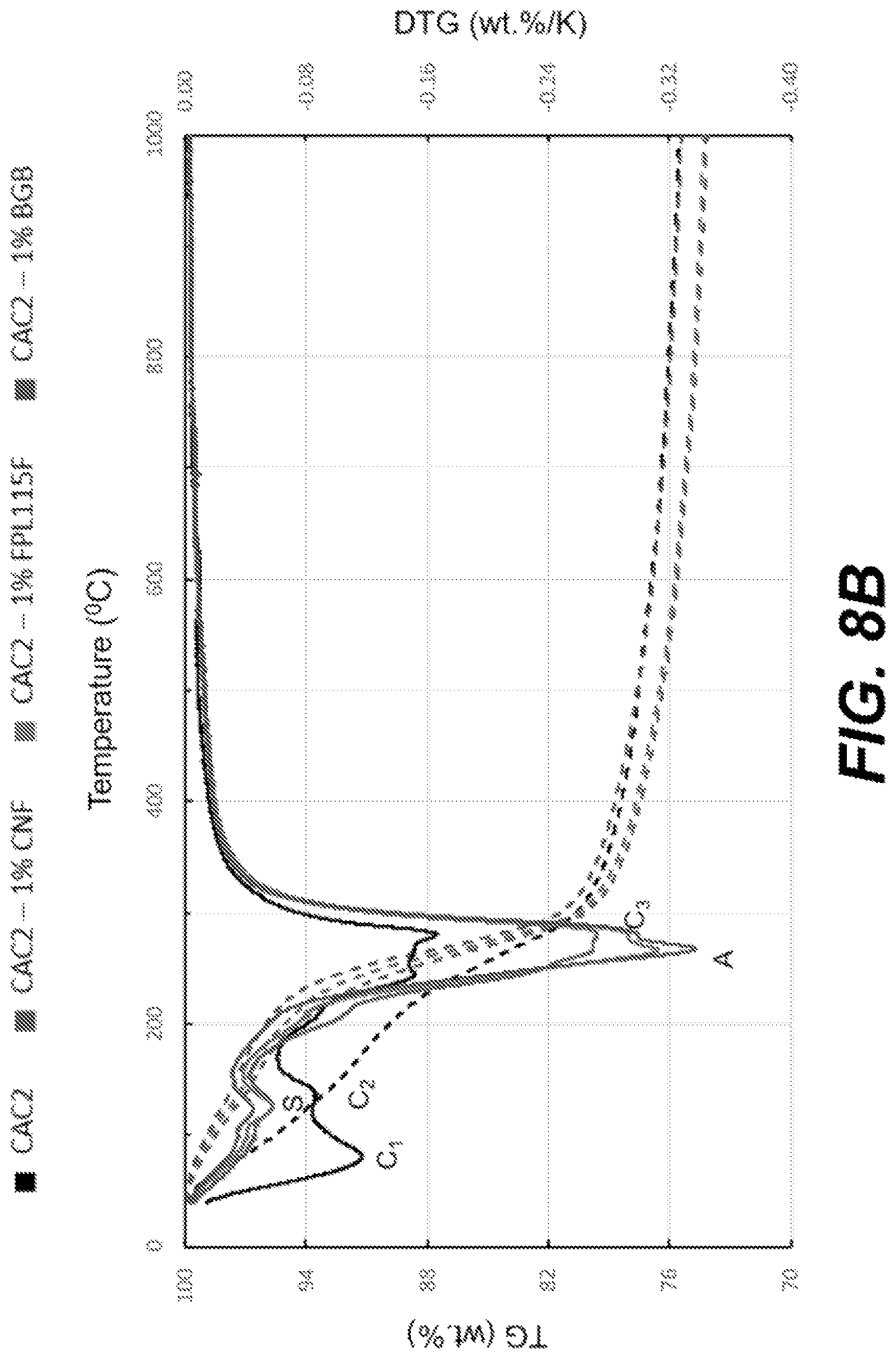 Patent US12590032 Figure 9 – Treated cement materials and methods