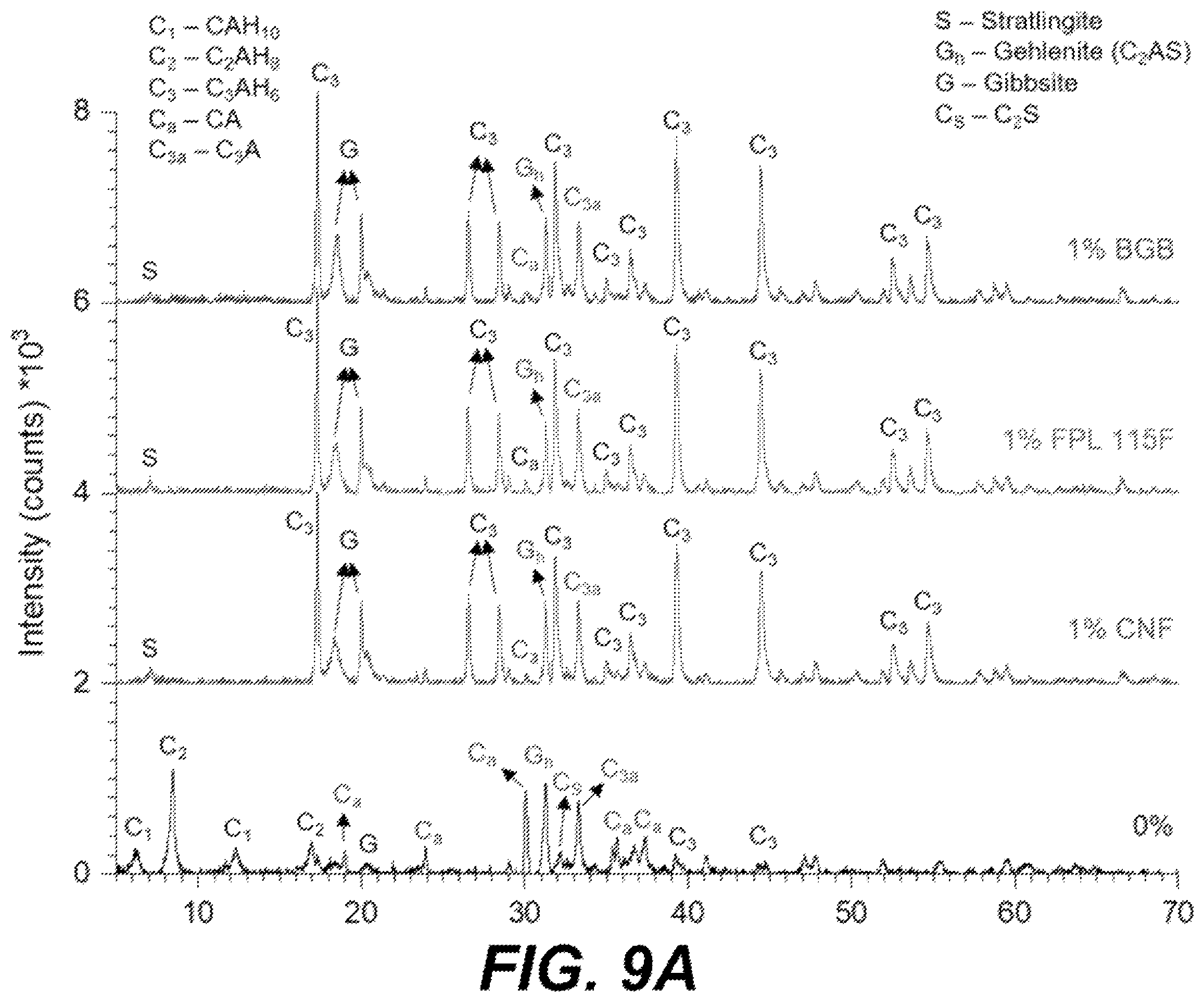 Patent US12590032 Figure 10 – Treated cement materials and methods