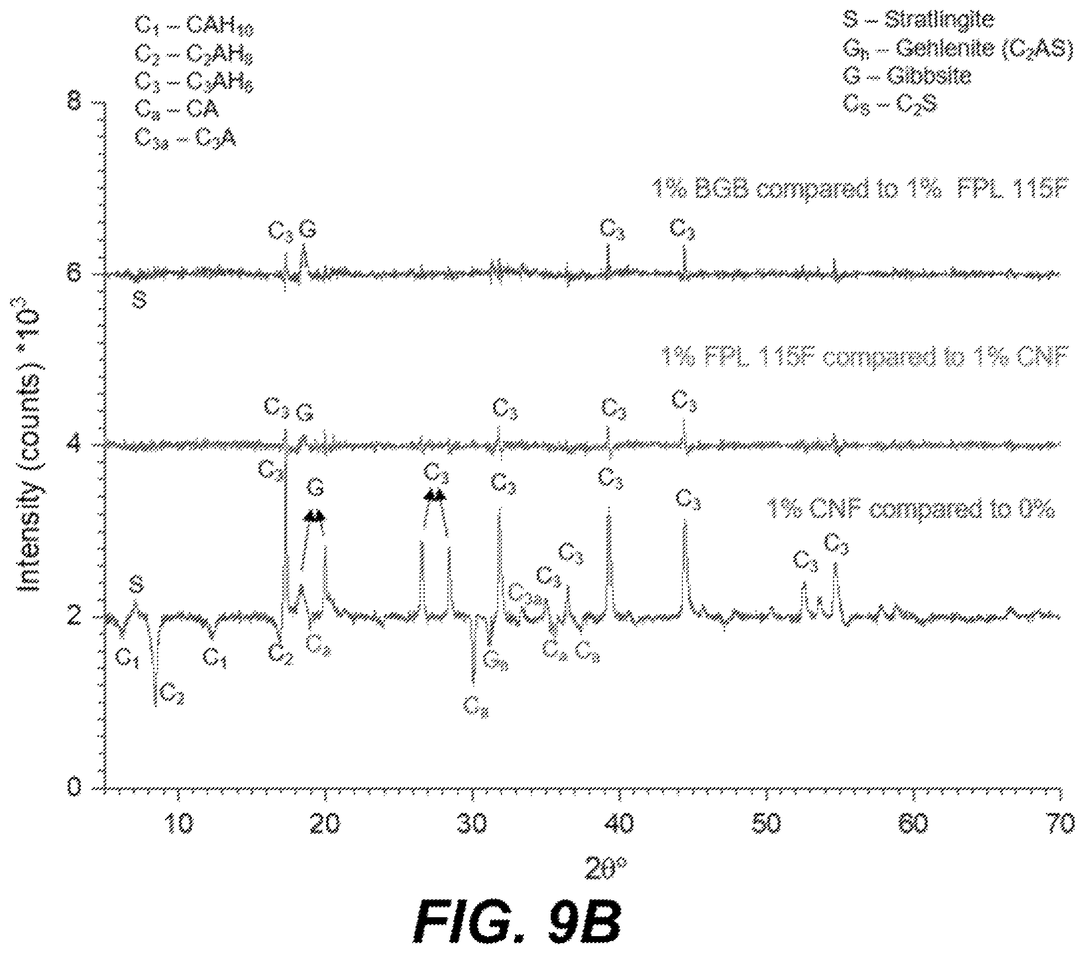 Patent US12590032 Figure 11 – Treated cement materials and methods