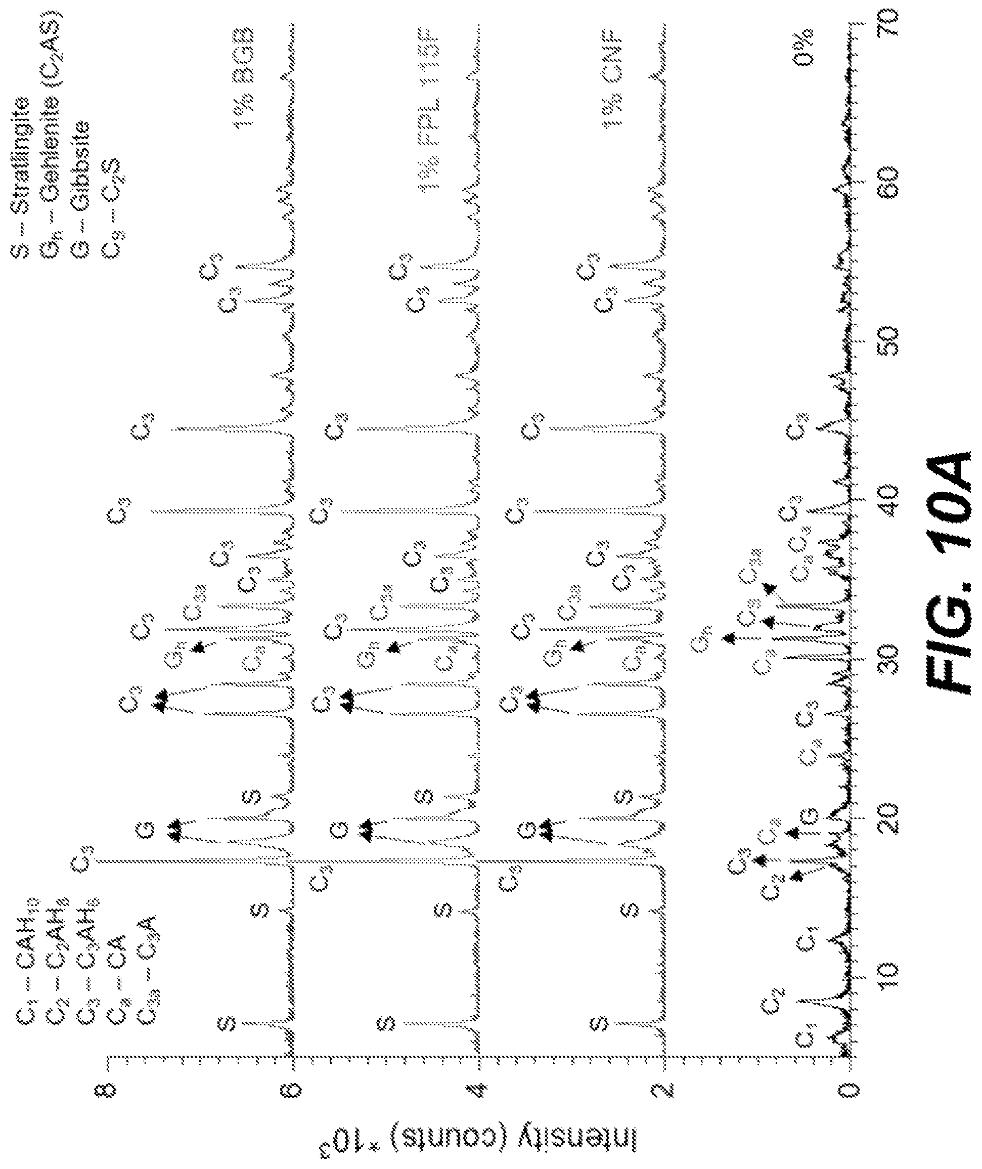 Patent US12590032 Figure 12 – Treated cement materials and methods