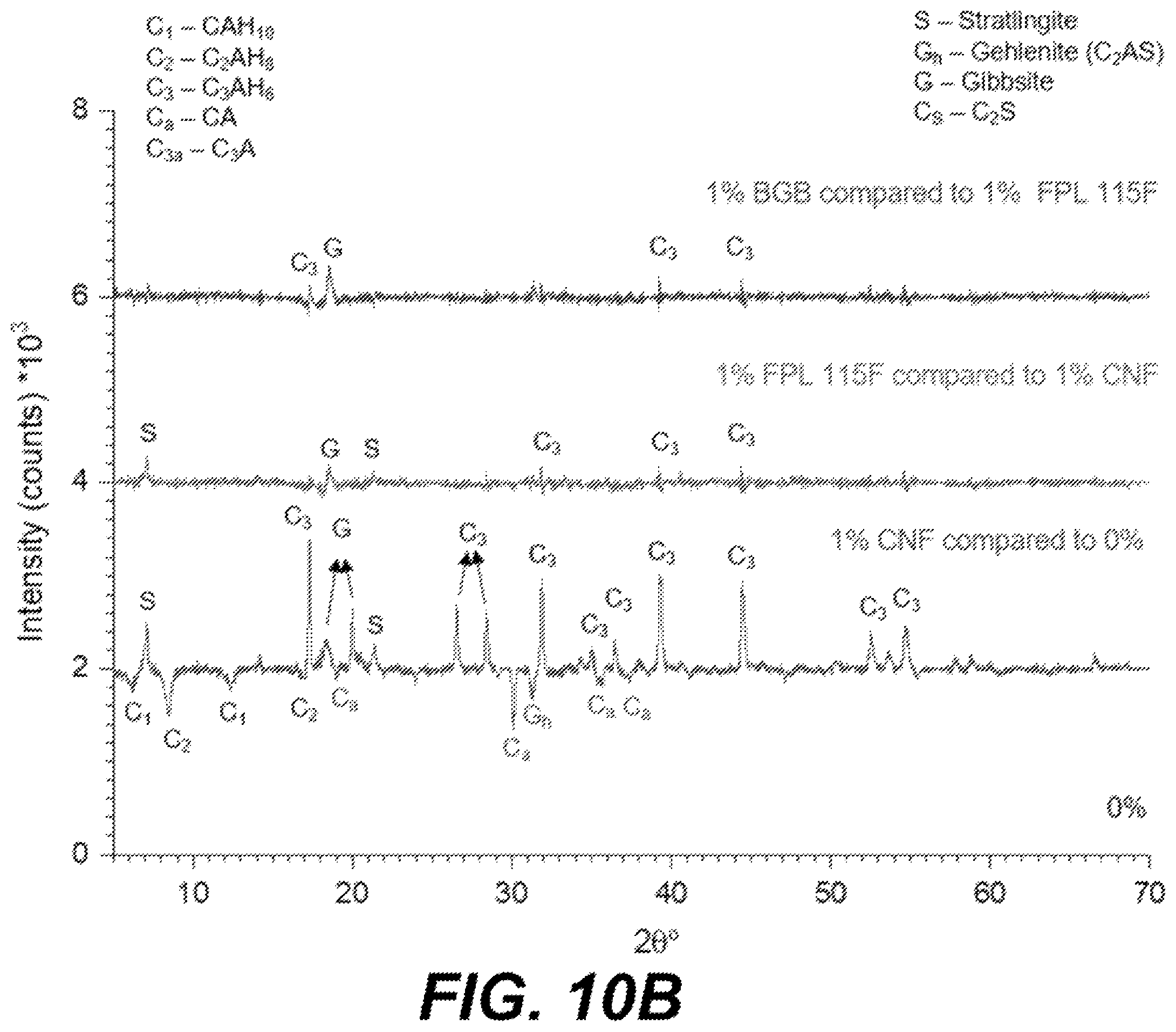 Patent US12590032 Figure 13 – Treated cement materials and methods