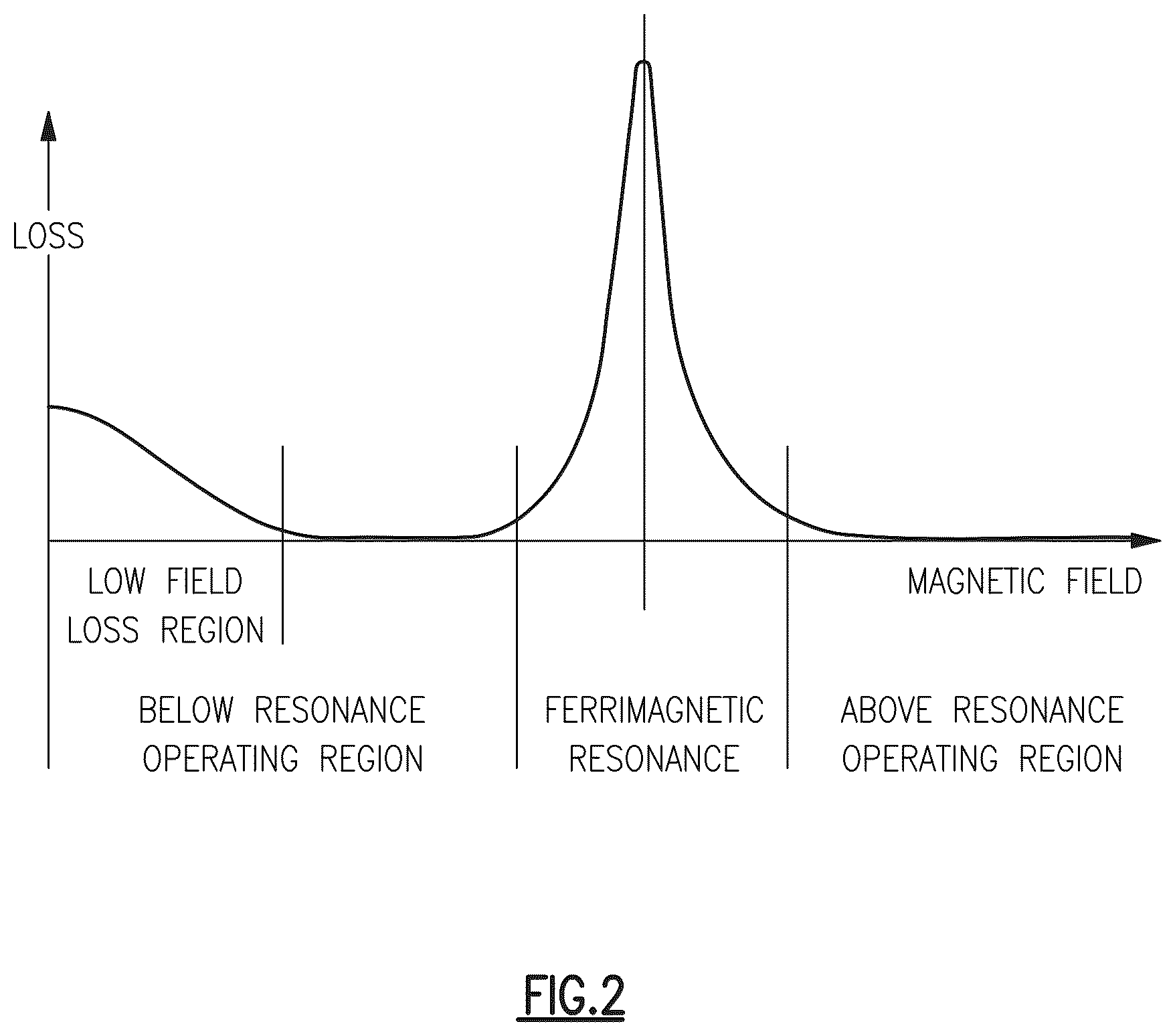 Patent US12590034 Figure 2 – Methods of forming a temperature-stable, low-dielectric constant material with an ultra-low loss tangent