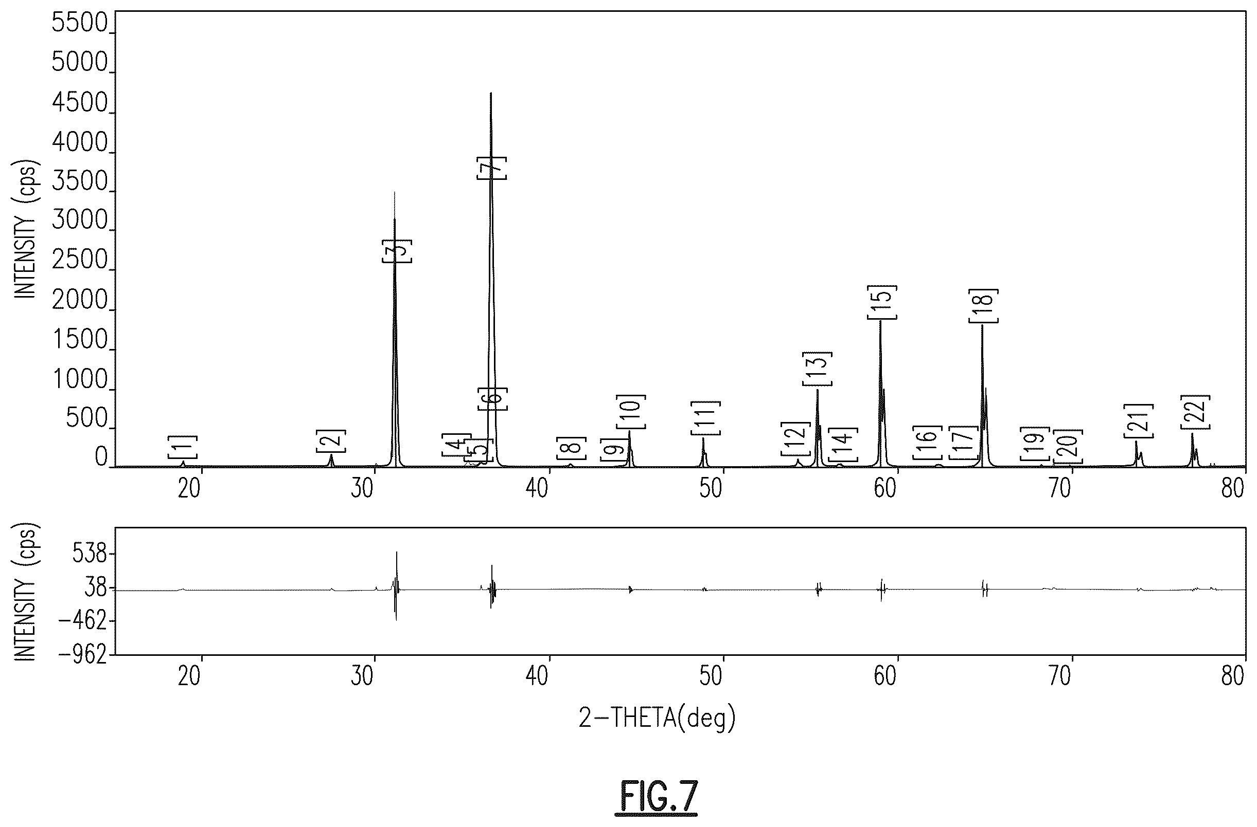 Patent US12590034 Figure 6 – Methods of forming a temperature-stable, low-dielectric constant material with an ultra-low loss tangent