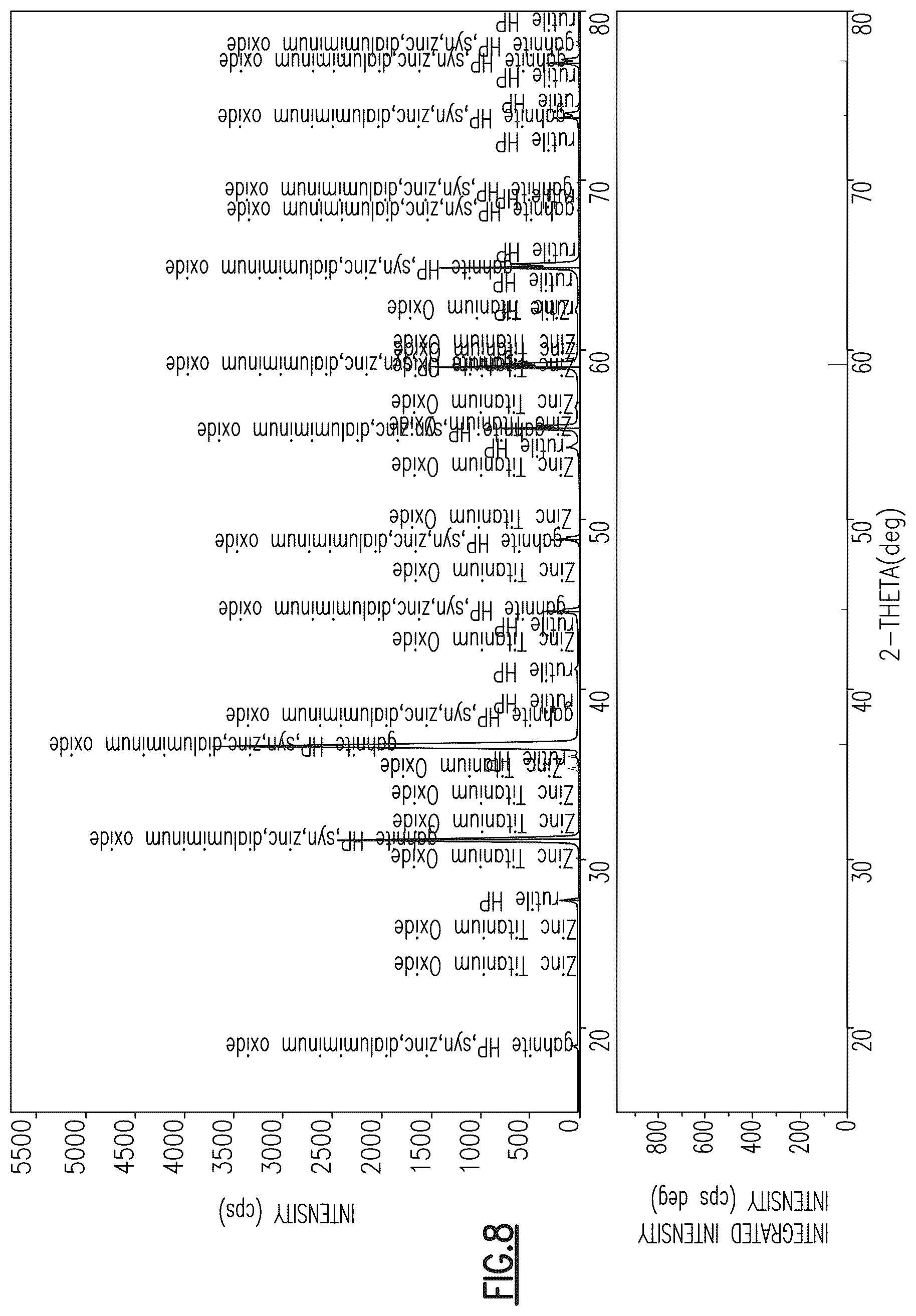 Patent US12590034 Figure 7 – Methods of forming a temperature-stable, low-dielectric constant material with an ultra-low loss tangent