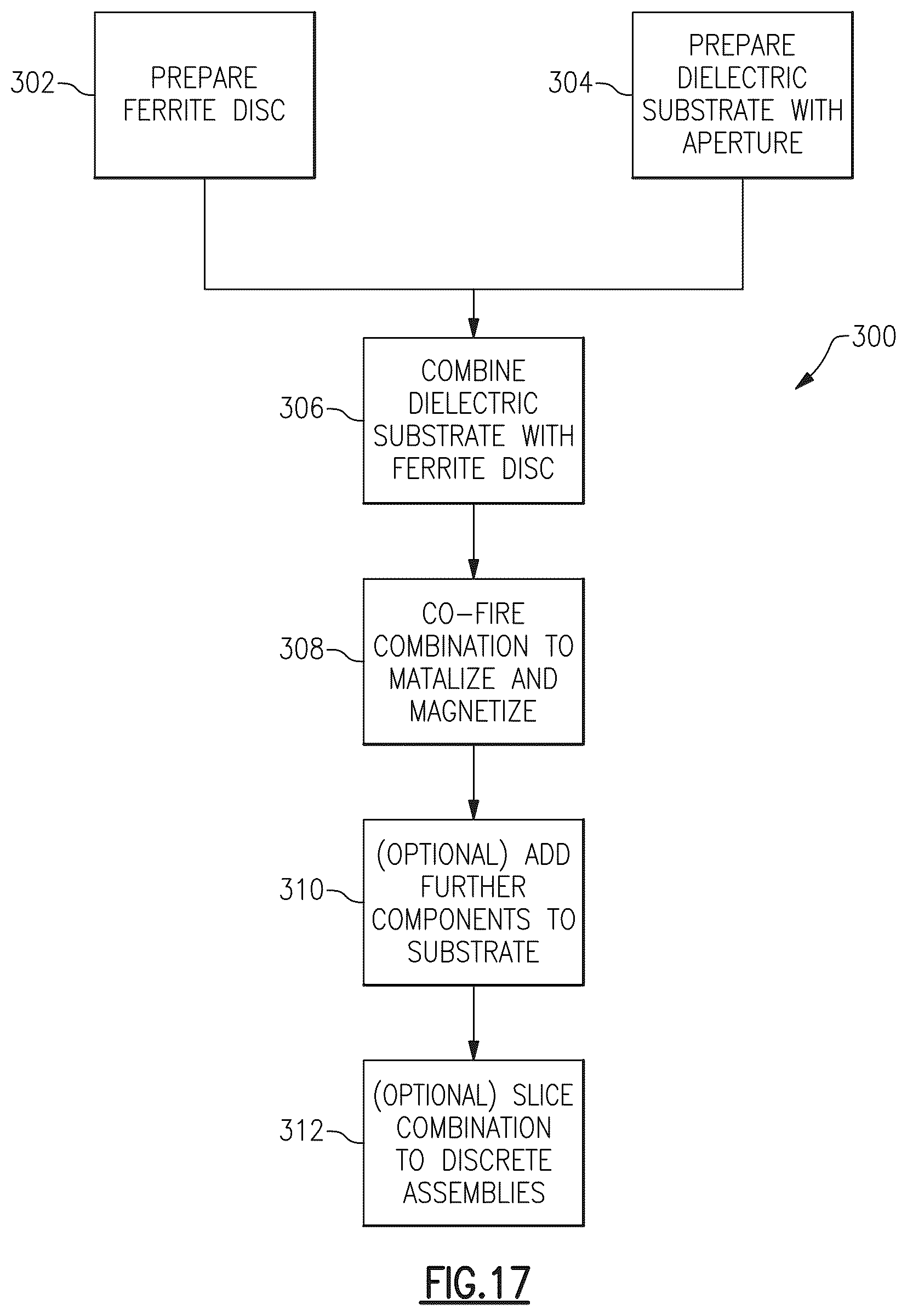 Patent US12590034 Figure 16 – Methods of forming a temperature-stable, low-dielectric constant material with an ultra-low loss tangent