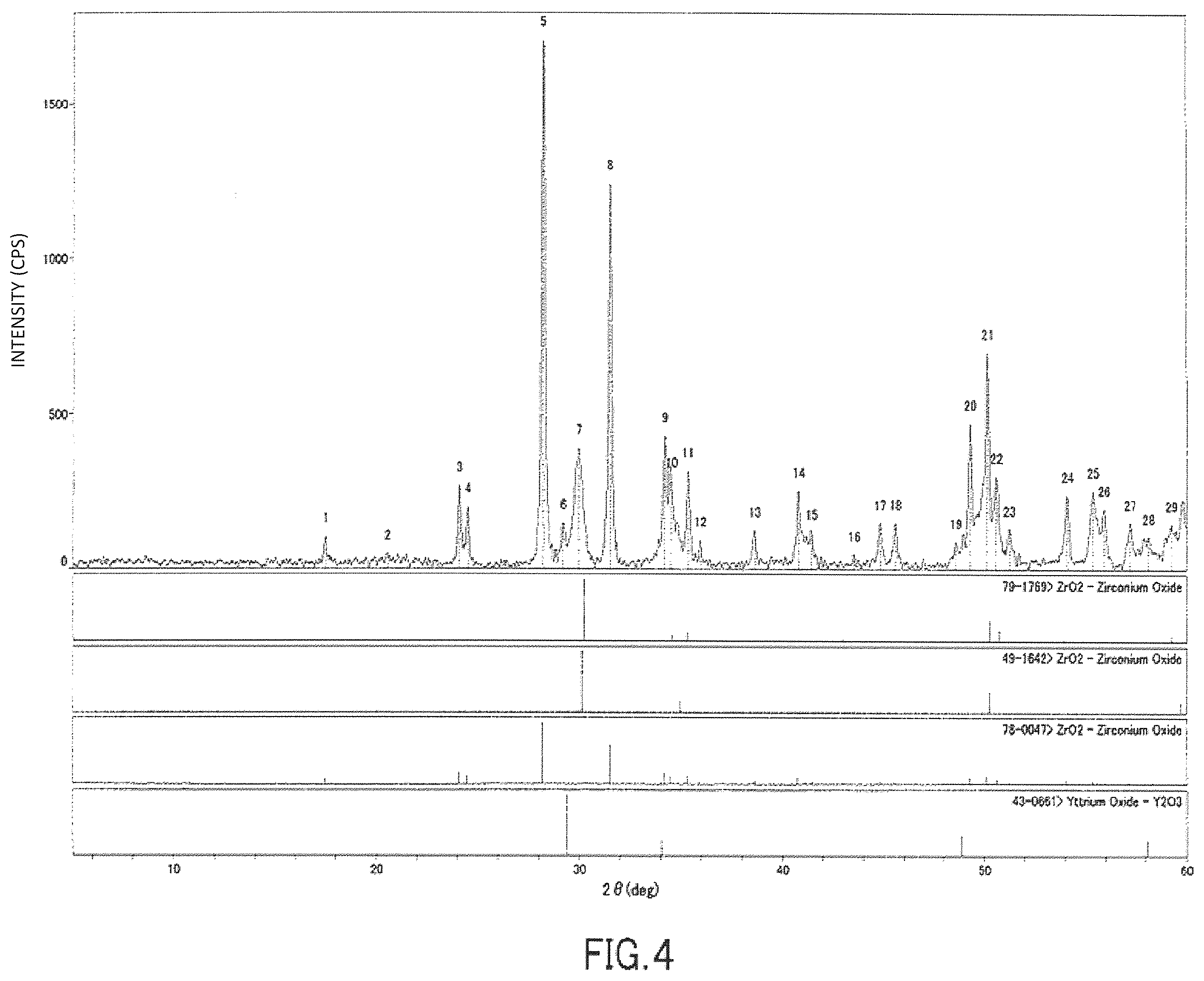 Patent US12590036 Figure 3 – Zirconia pre-sintered body suitable for dental use