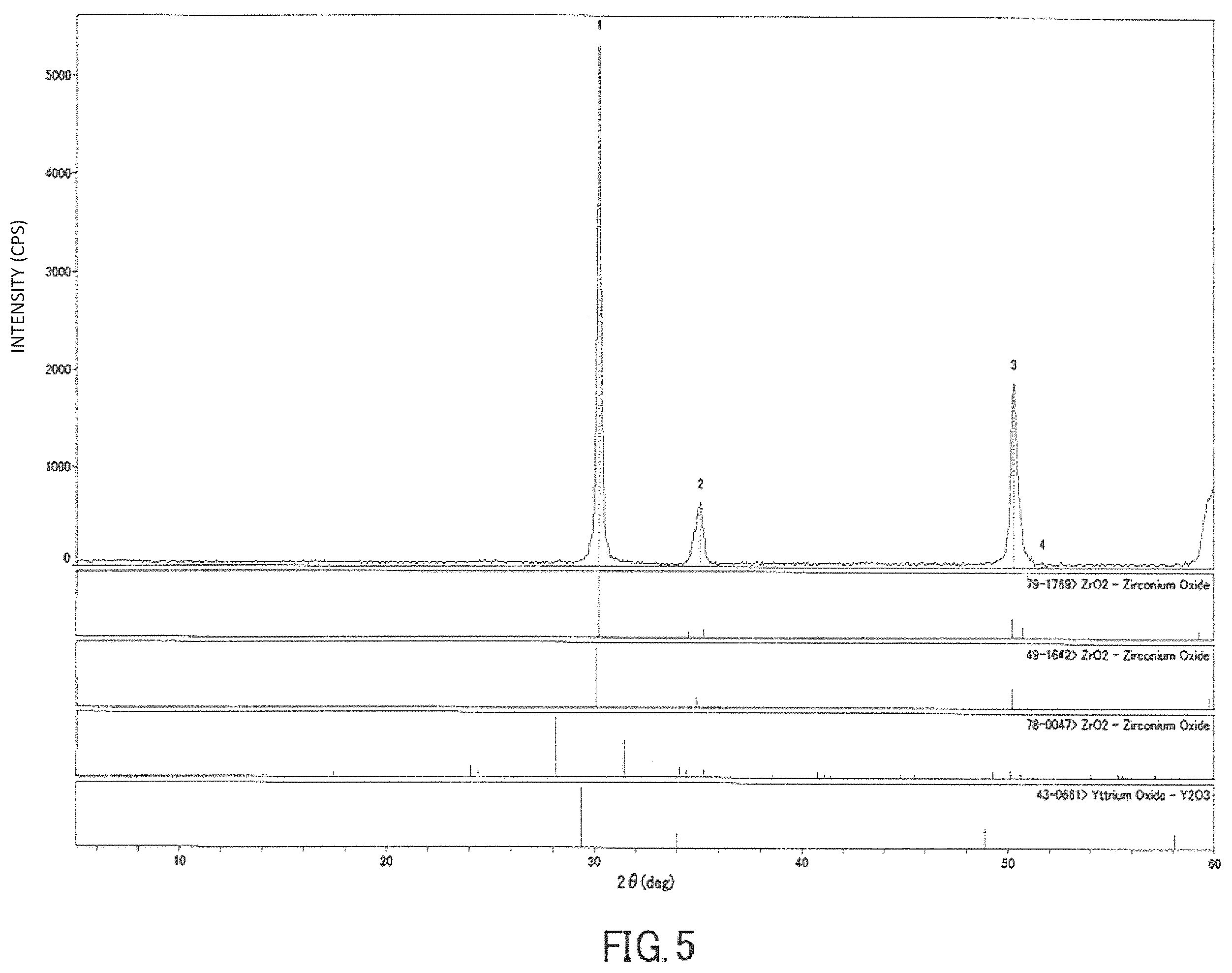 Patent US12590036 Figure 4 – Zirconia pre-sintered body suitable for dental use