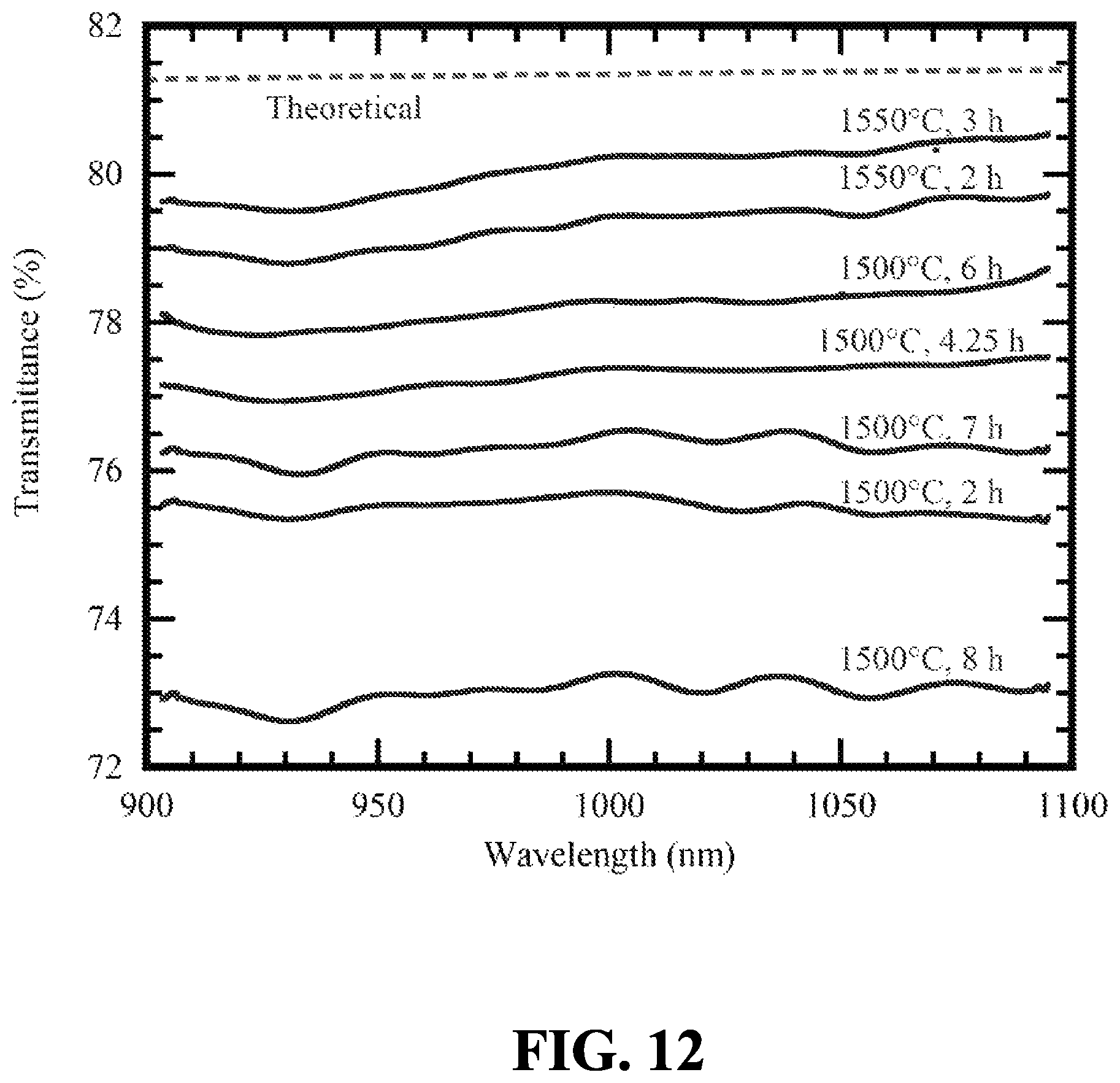 Patent US12590038 Figure 12 – Method for manufacturing transparent ceramic materials