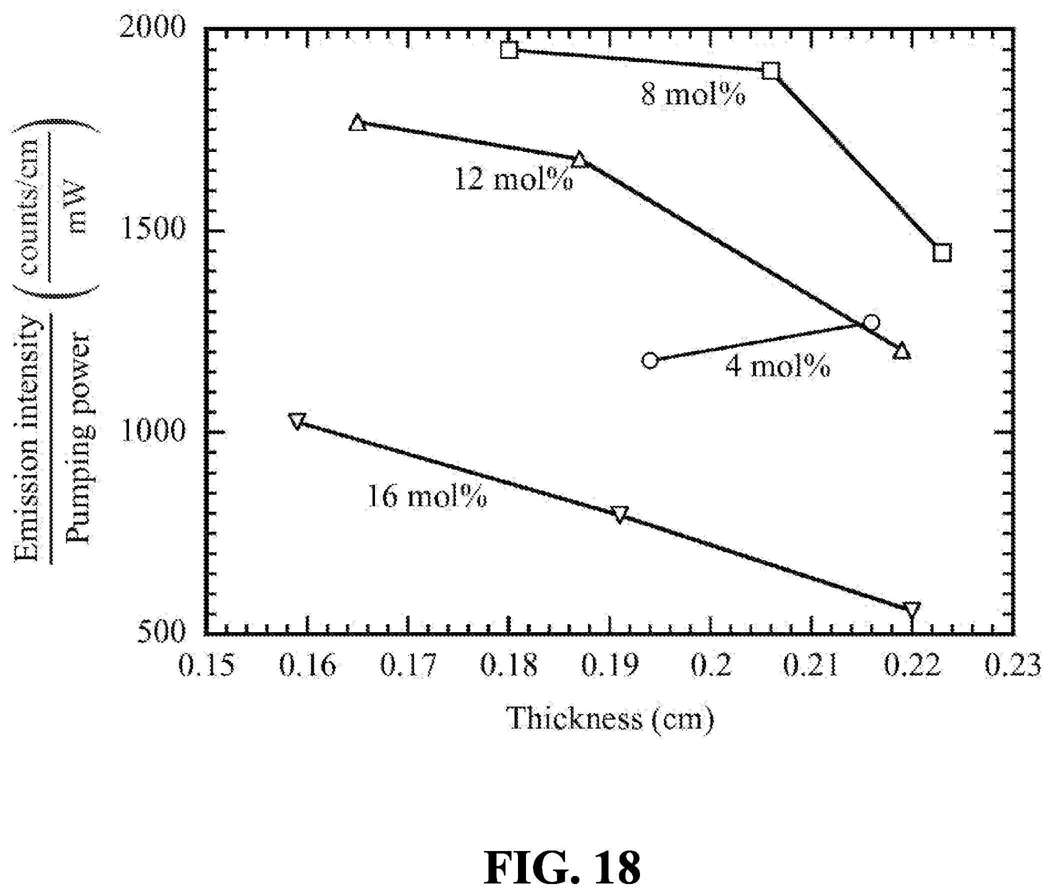 Patent US12590038 Figure 18 – Method for manufacturing transparent ceramic materials