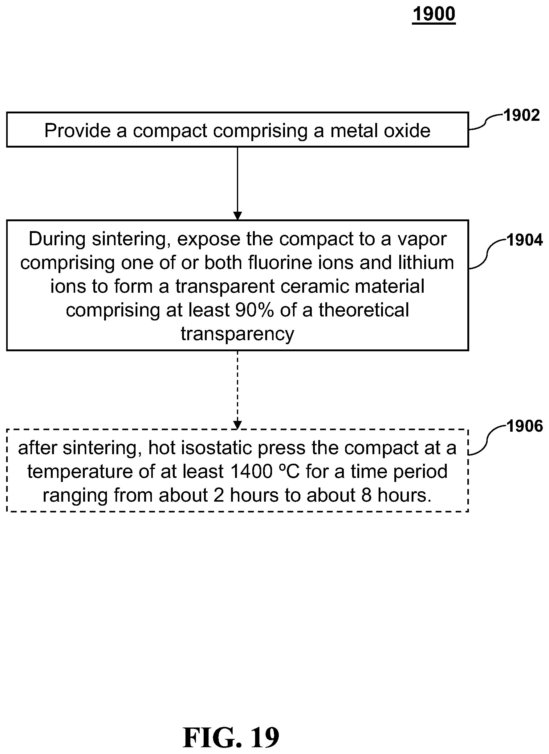 Patent US12590038 Figure 19 – Method for manufacturing transparent ceramic materials
