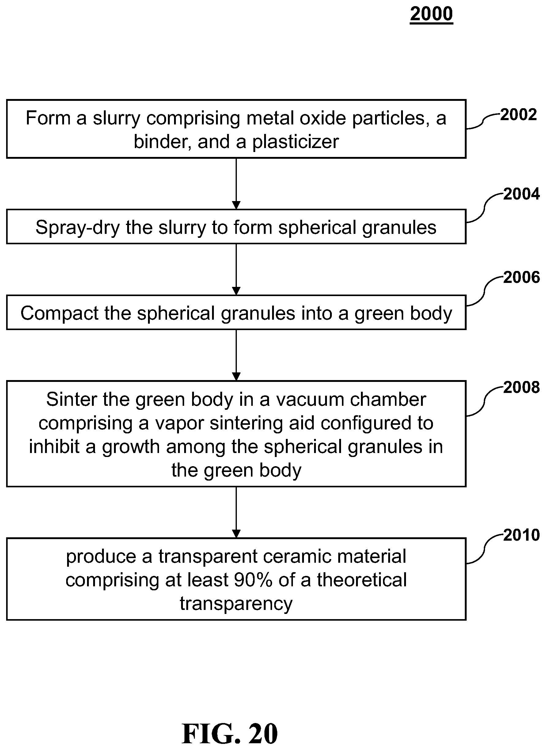 Patent US12590038 Figure 20 – Method for manufacturing transparent ceramic materials