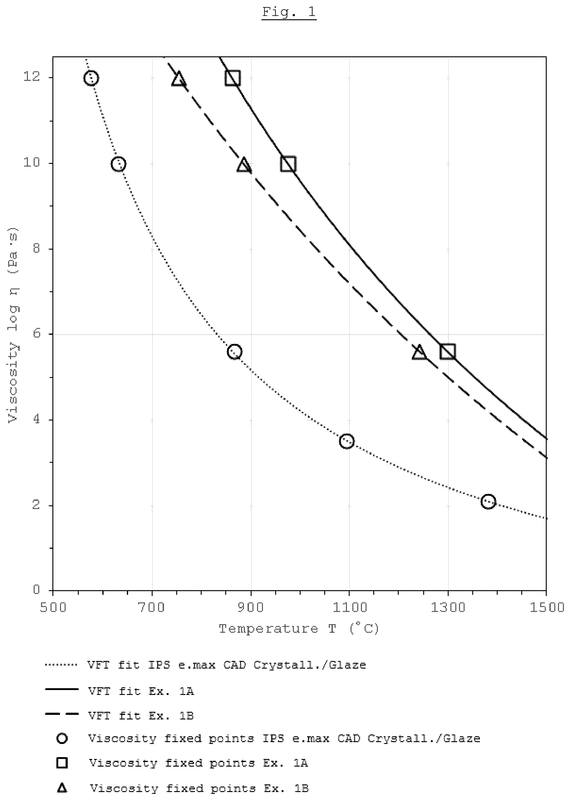 Patent US12590039 Figure 1 – Glazing material
