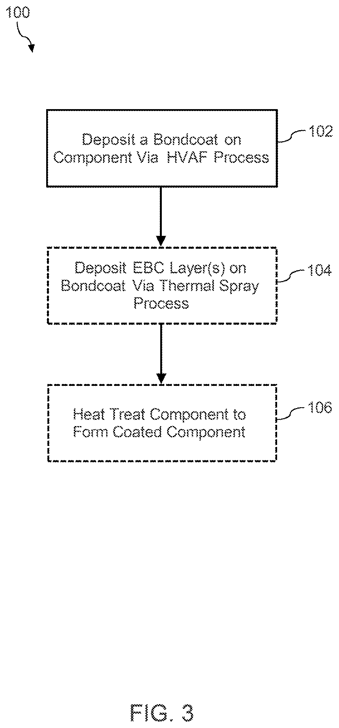 Patent US12590040 Figure 2 – Bondcoats having a metalloid-based material matrix