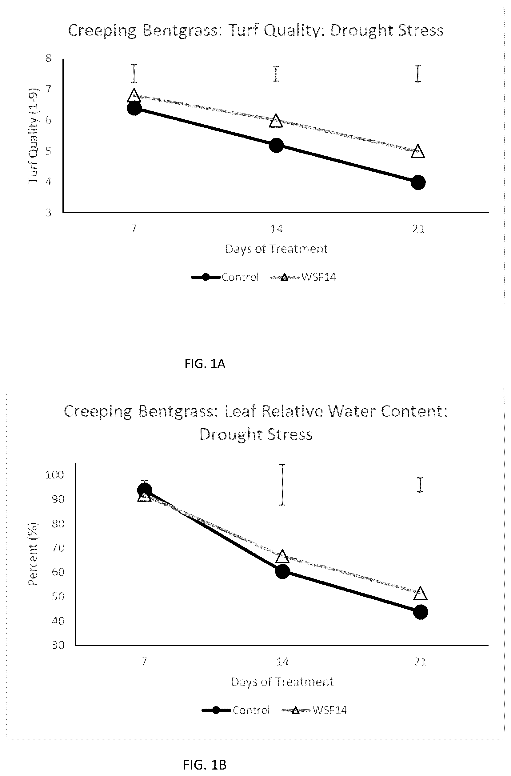 Patent US12590043 Figure 1 – Compositions and methods for improving plant growth and abiotic stress tolerance