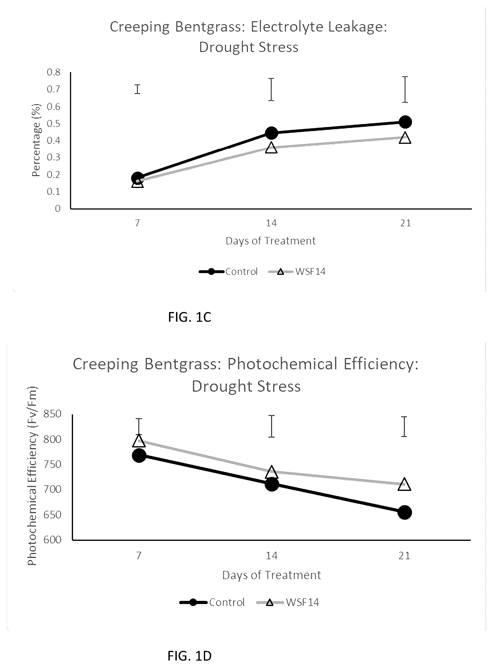Patent US12590043 Figure 2 – Compositions and methods for improving plant growth and abiotic stress tolerance