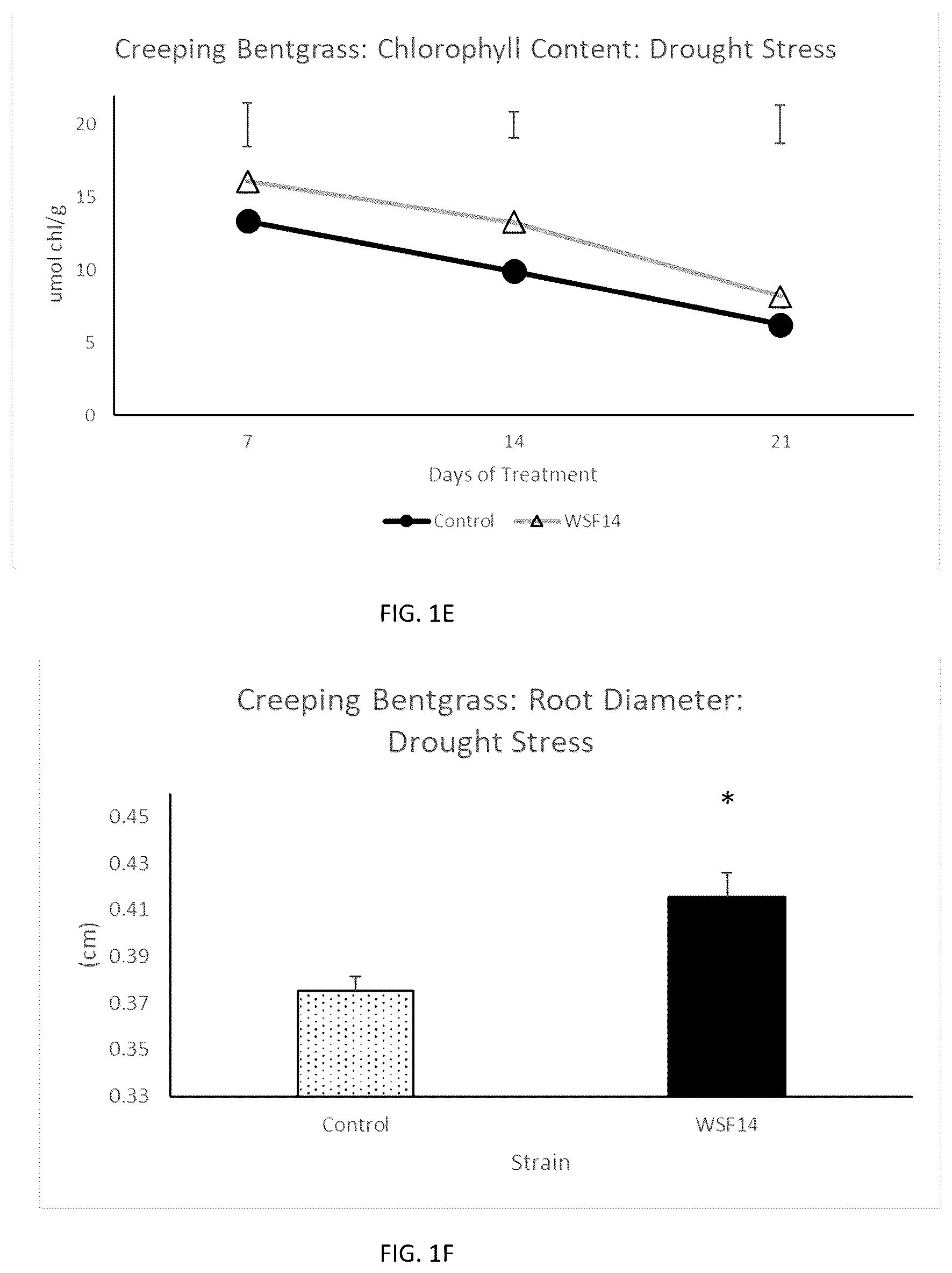 Patent US12590043 Figure 3 – Compositions and methods for improving plant growth and abiotic stress tolerance