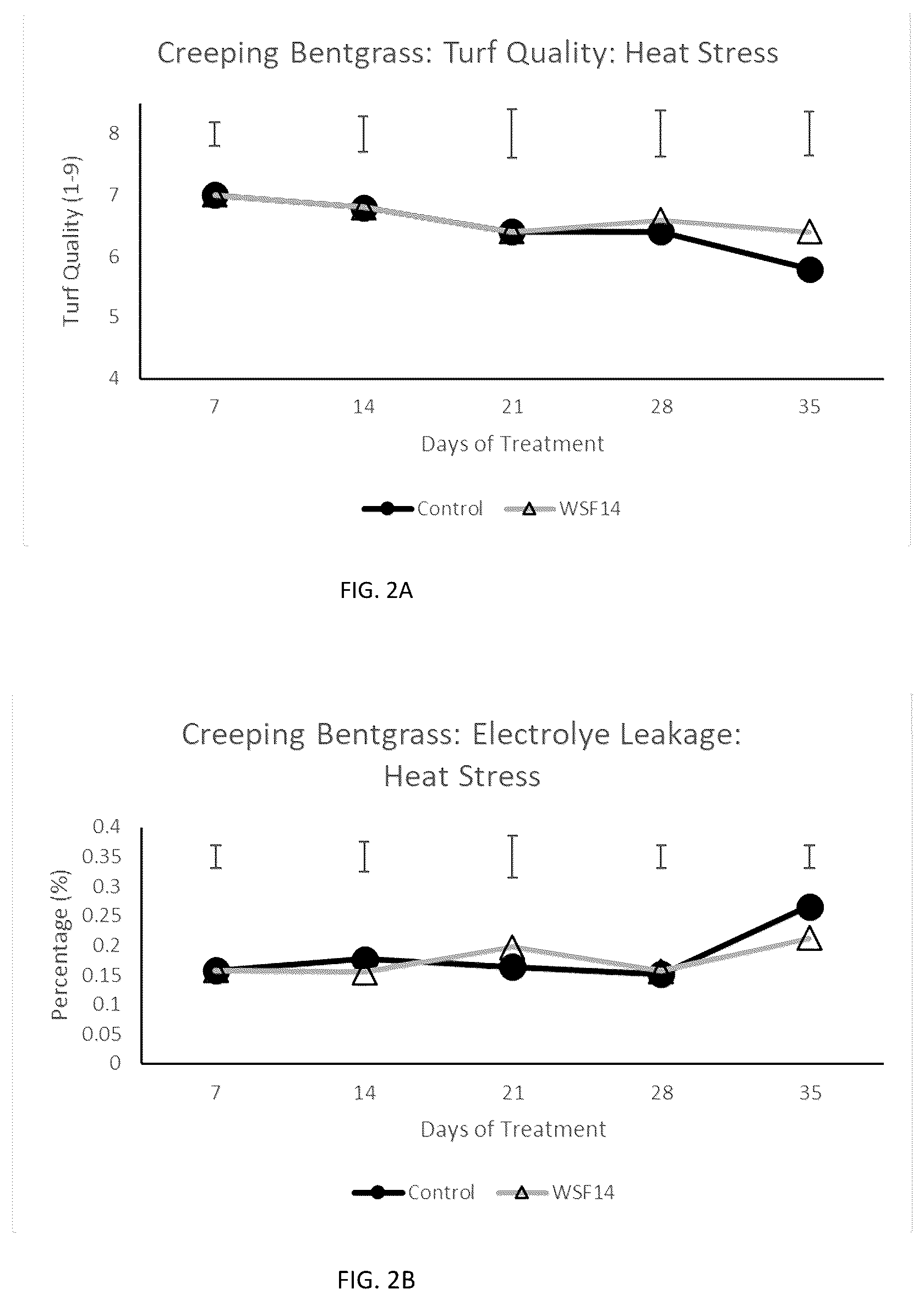 Patent US12590043 Figure 4 – Compositions and methods for improving plant growth and abiotic stress tolerance