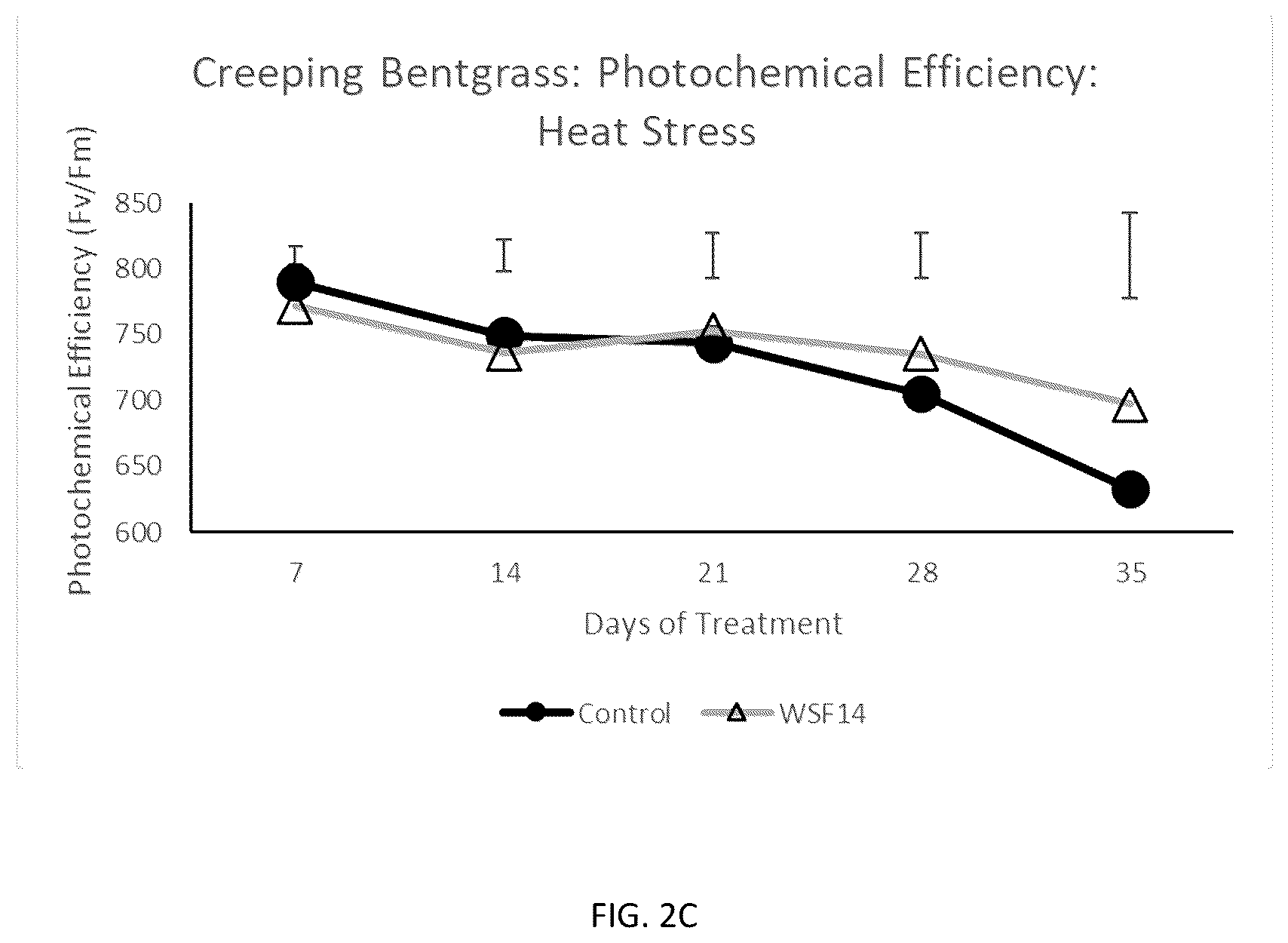Patent US12590043 Figure 5 – Compositions and methods for improving plant growth and abiotic stress tolerance