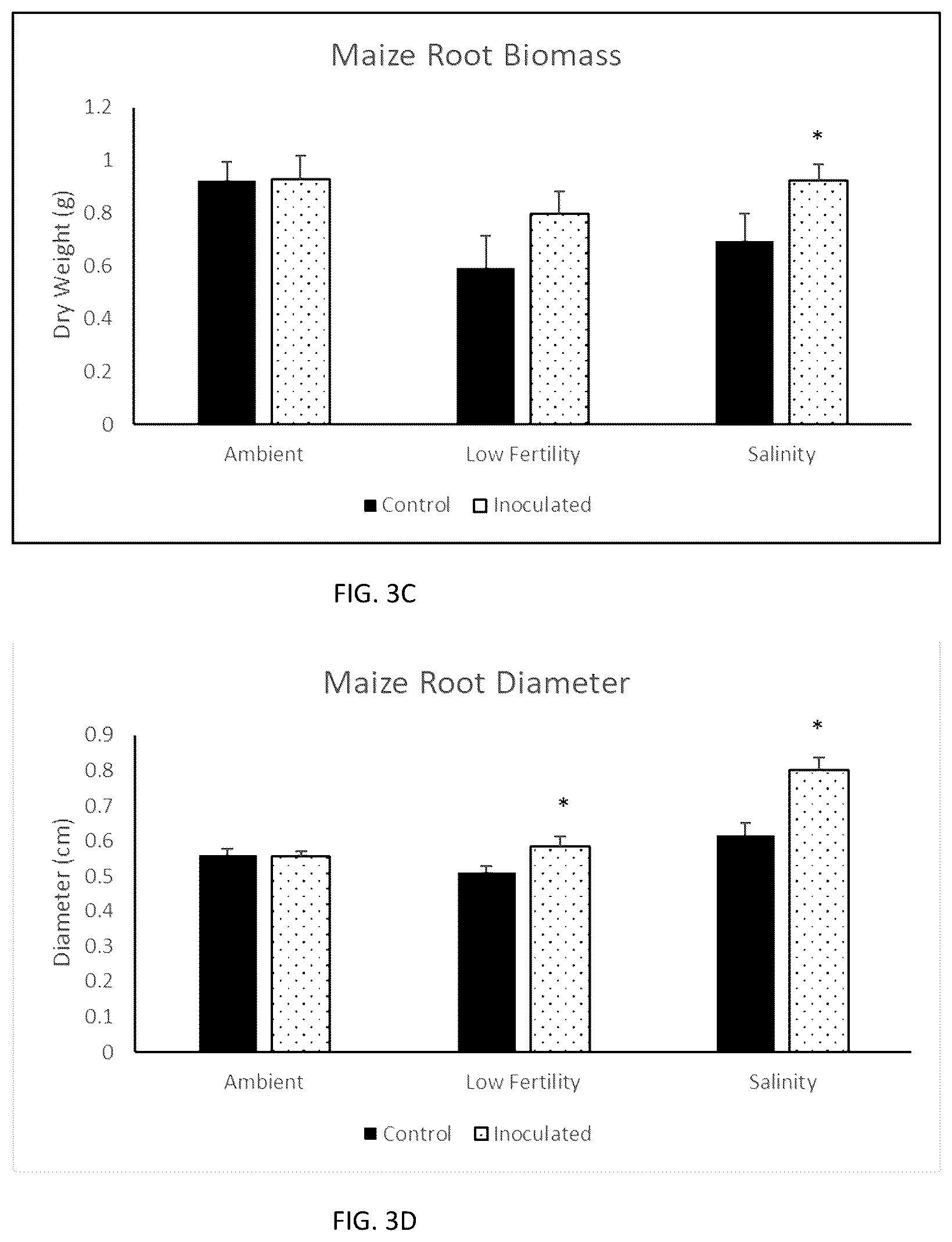 Patent US12590043 Figure 7 – Compositions and methods for improving plant growth and abiotic stress tolerance