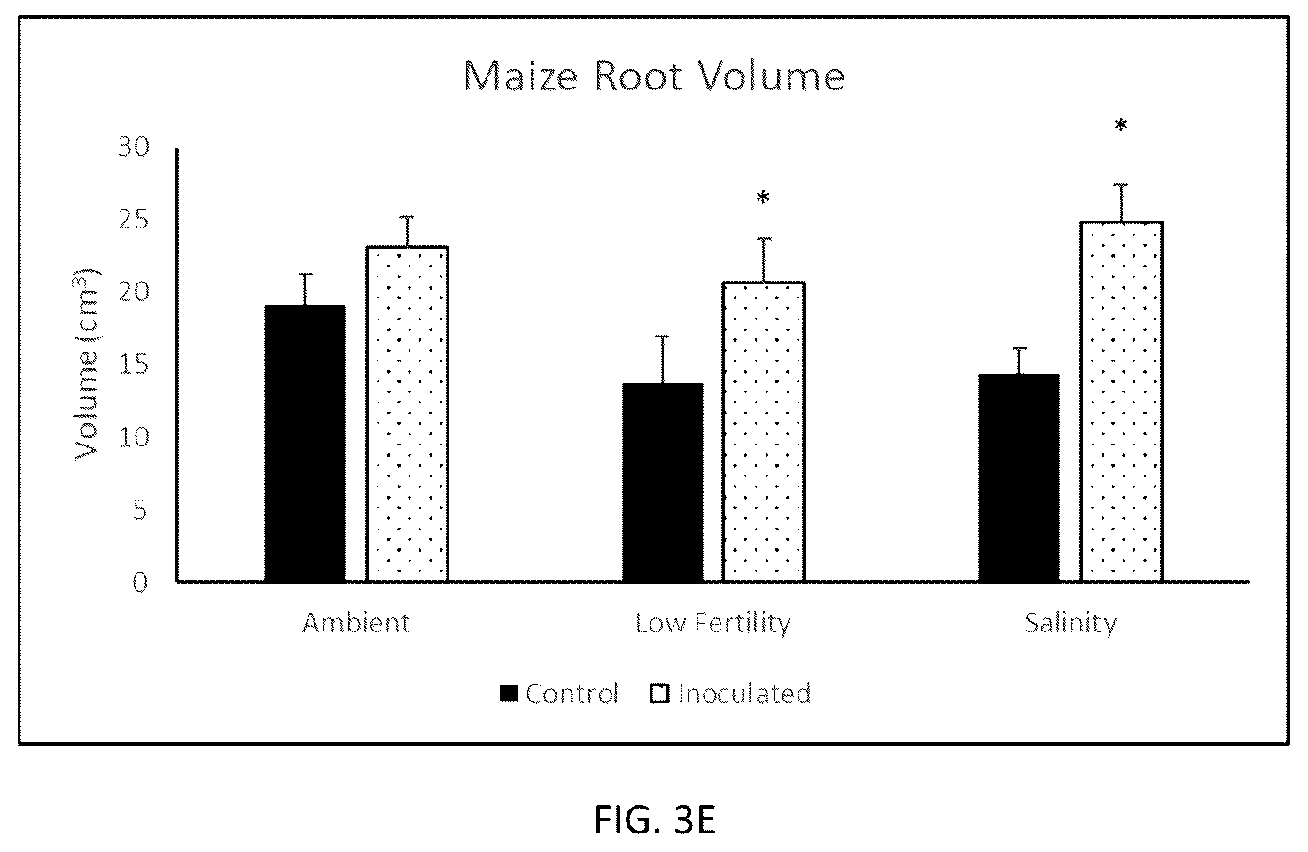 Patent US12590043 Figure 8 – Compositions and methods for improving plant growth and abiotic stress tolerance