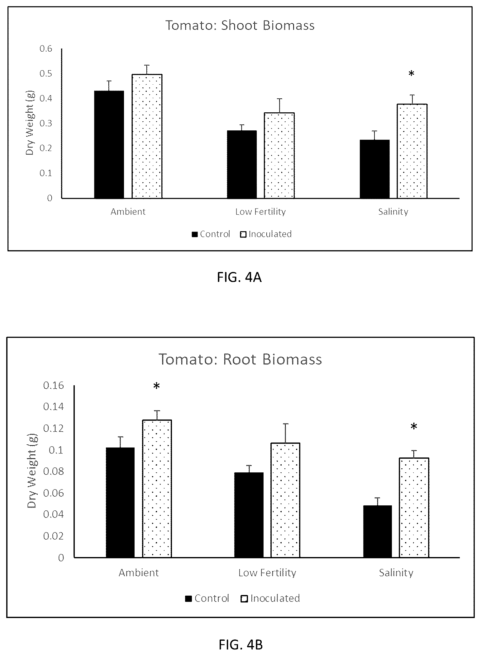 Patent US12590043 Figure 9 – Compositions and methods for improving plant growth and abiotic stress tolerance