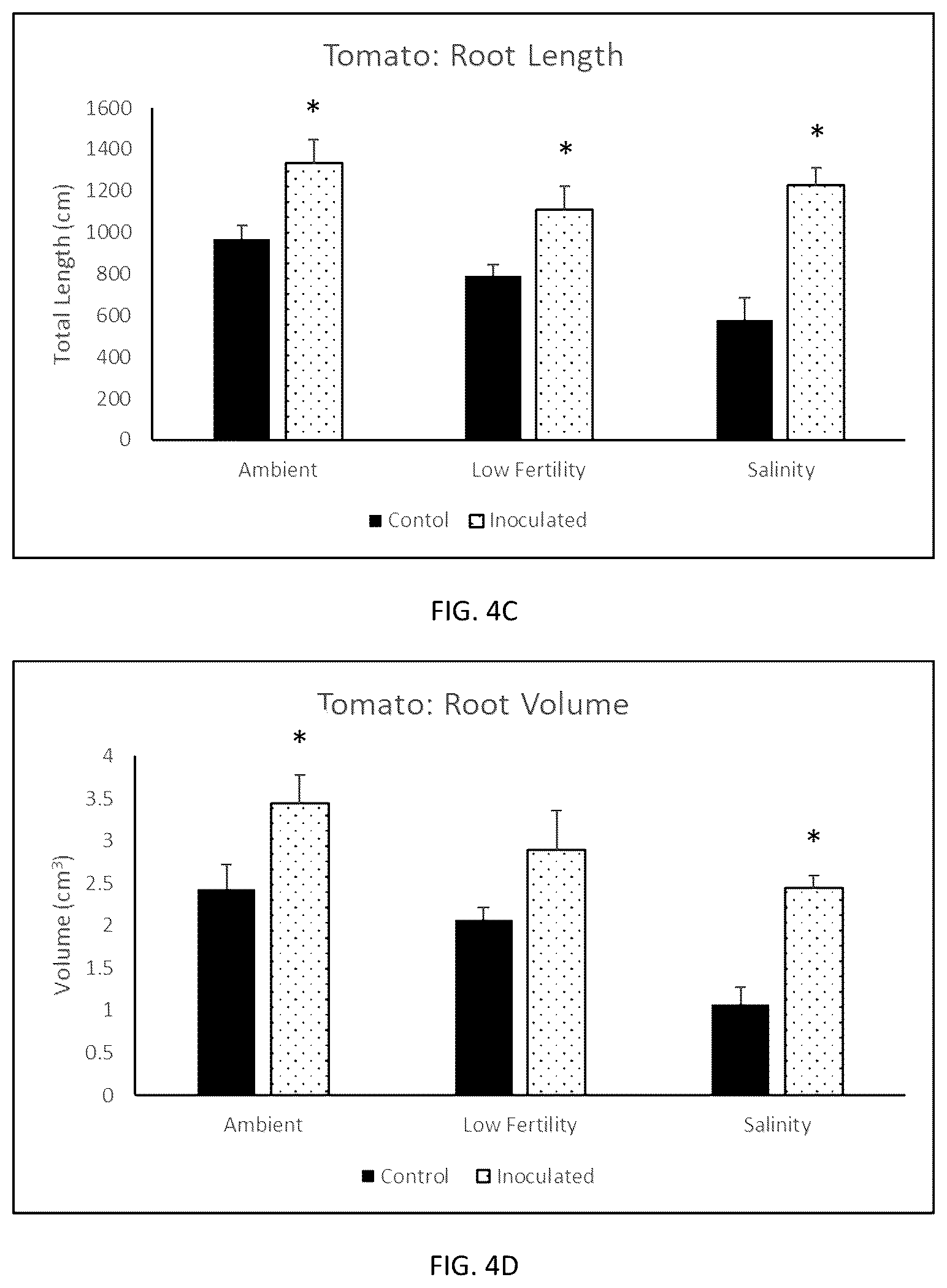 Patent US12590043 Figure 10 – Compositions and methods for improving plant growth and abiotic stress tolerance