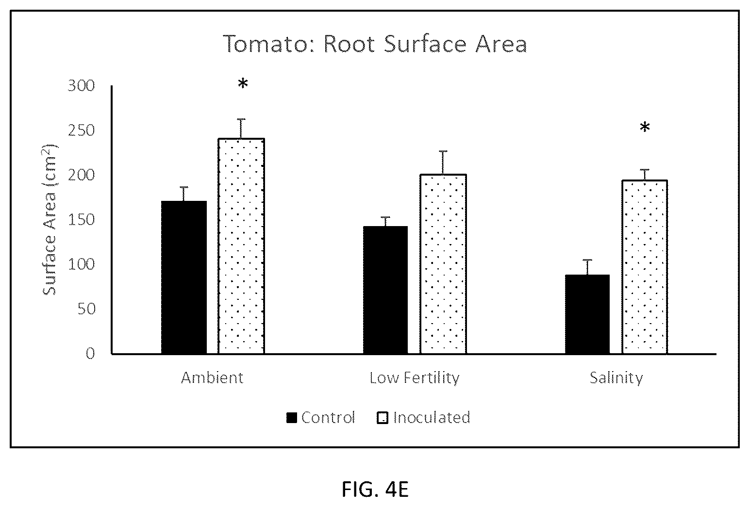 Patent US12590043 Figure 11 – Compositions and methods for improving plant growth and abiotic stress tolerance