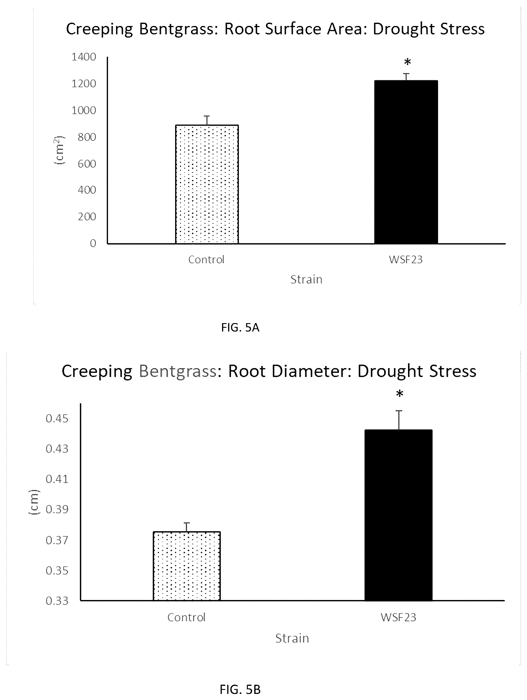 Patent US12590043 Figure 12 – Compositions and methods for improving plant growth and abiotic stress tolerance