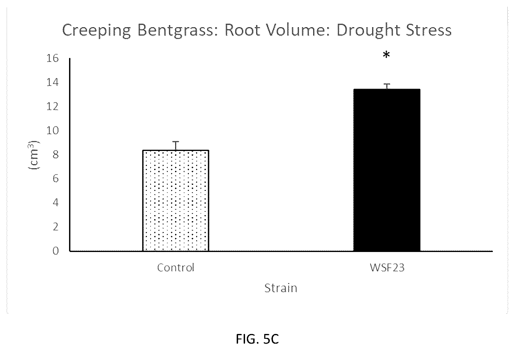 Patent US12590043 Figure 13 – Compositions and methods for improving plant growth and abiotic stress tolerance