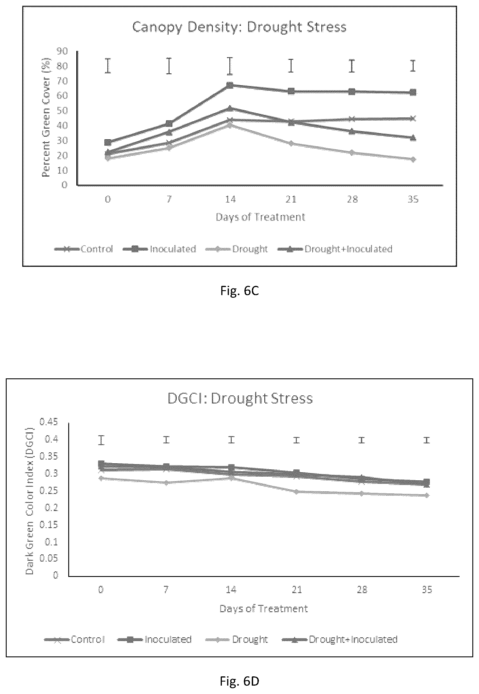 Patent US12590043 Figure 15 – Compositions and methods for improving plant growth and abiotic stress tolerance