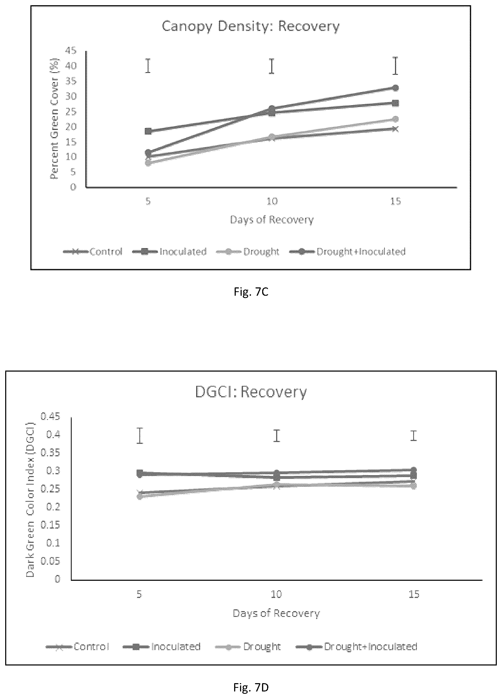 Patent US12590043 Figure 20 – Compositions and methods for improving plant growth and abiotic stress tolerance