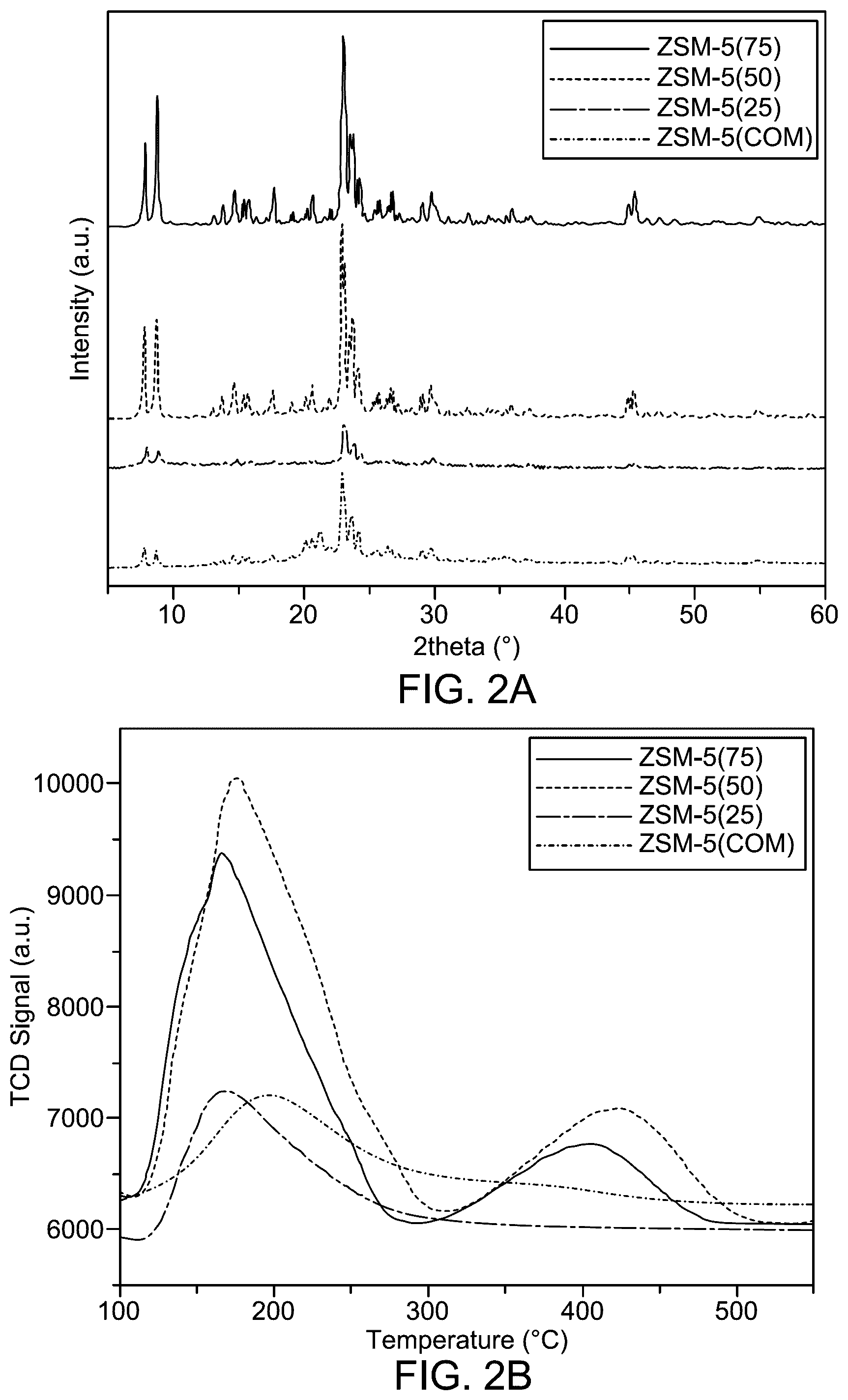 Patent US12590045 Figure 2 – Process for producing C2-C4 olefins