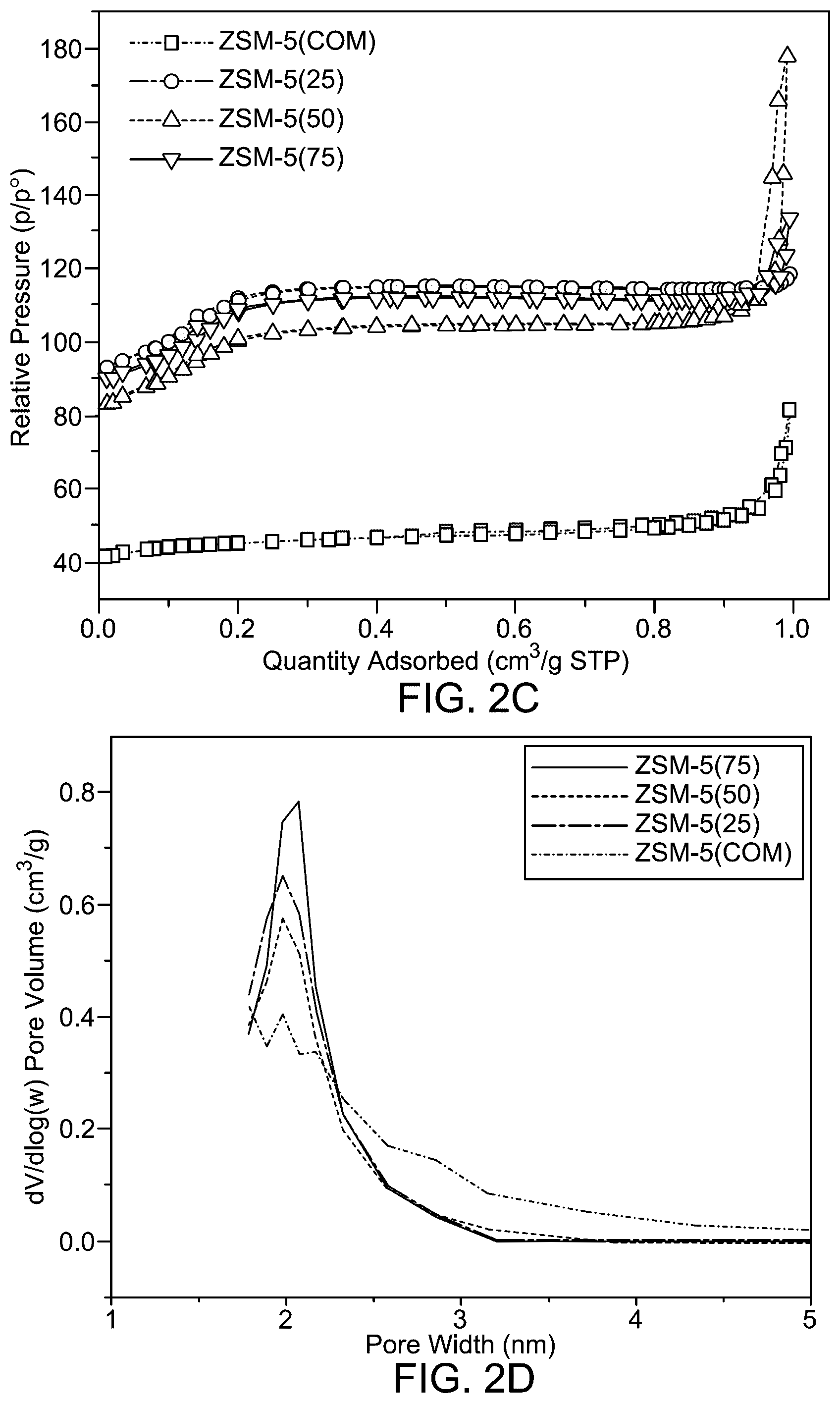 Patent US12590045 Figure 3 – Process for producing C2-C4 olefins