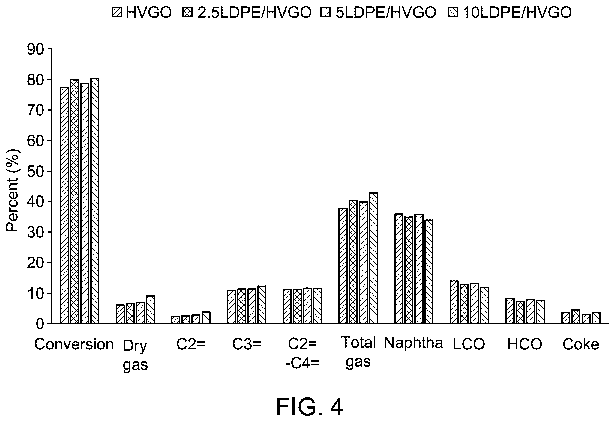 Patent US12590045 Figure 10 – Process for producing C2-C4 olefins
