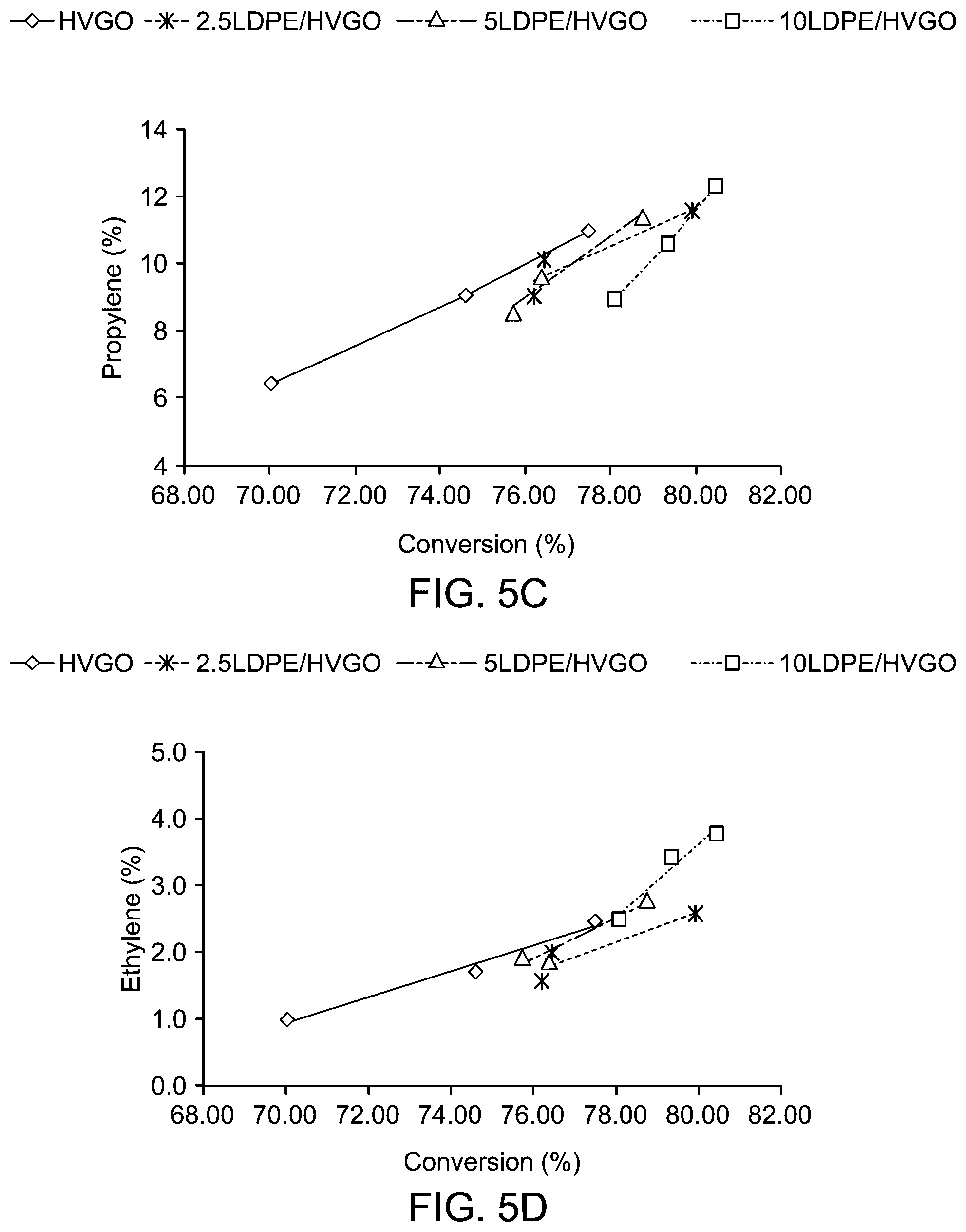 Patent US12590045 Figure 12 – Process for producing C2-C4 olefins