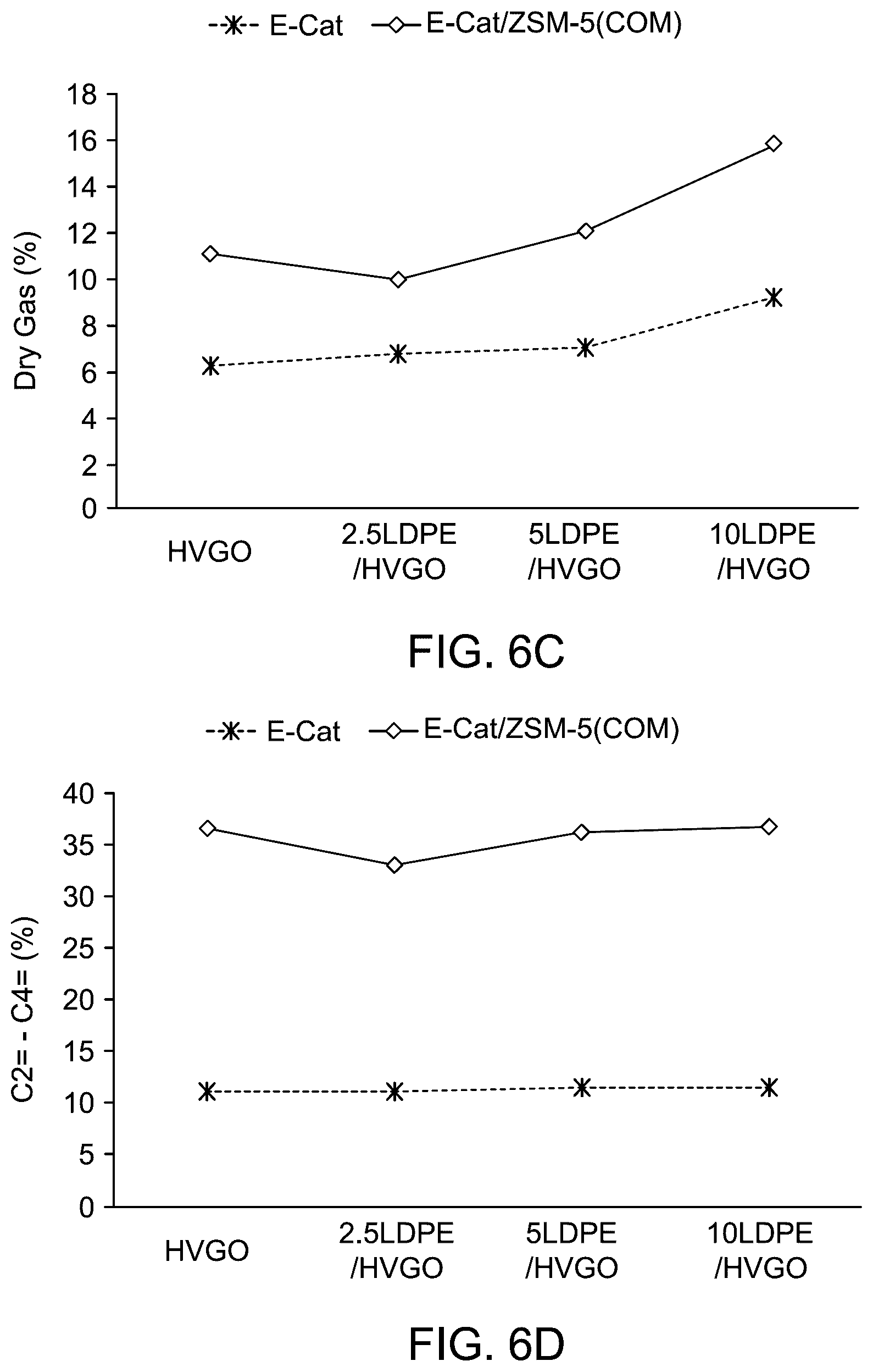Patent US12590045 Figure 15 – Process for producing C2-C4 olefins