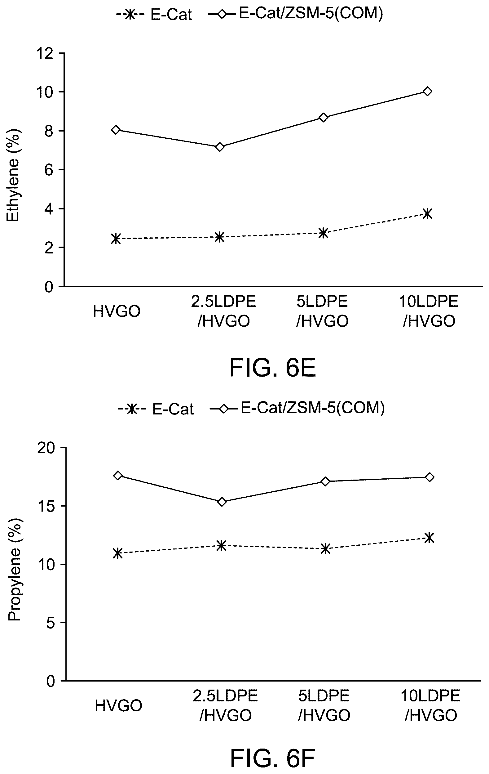 Patent US12590045 Figure 16 – Process for producing C2-C4 olefins