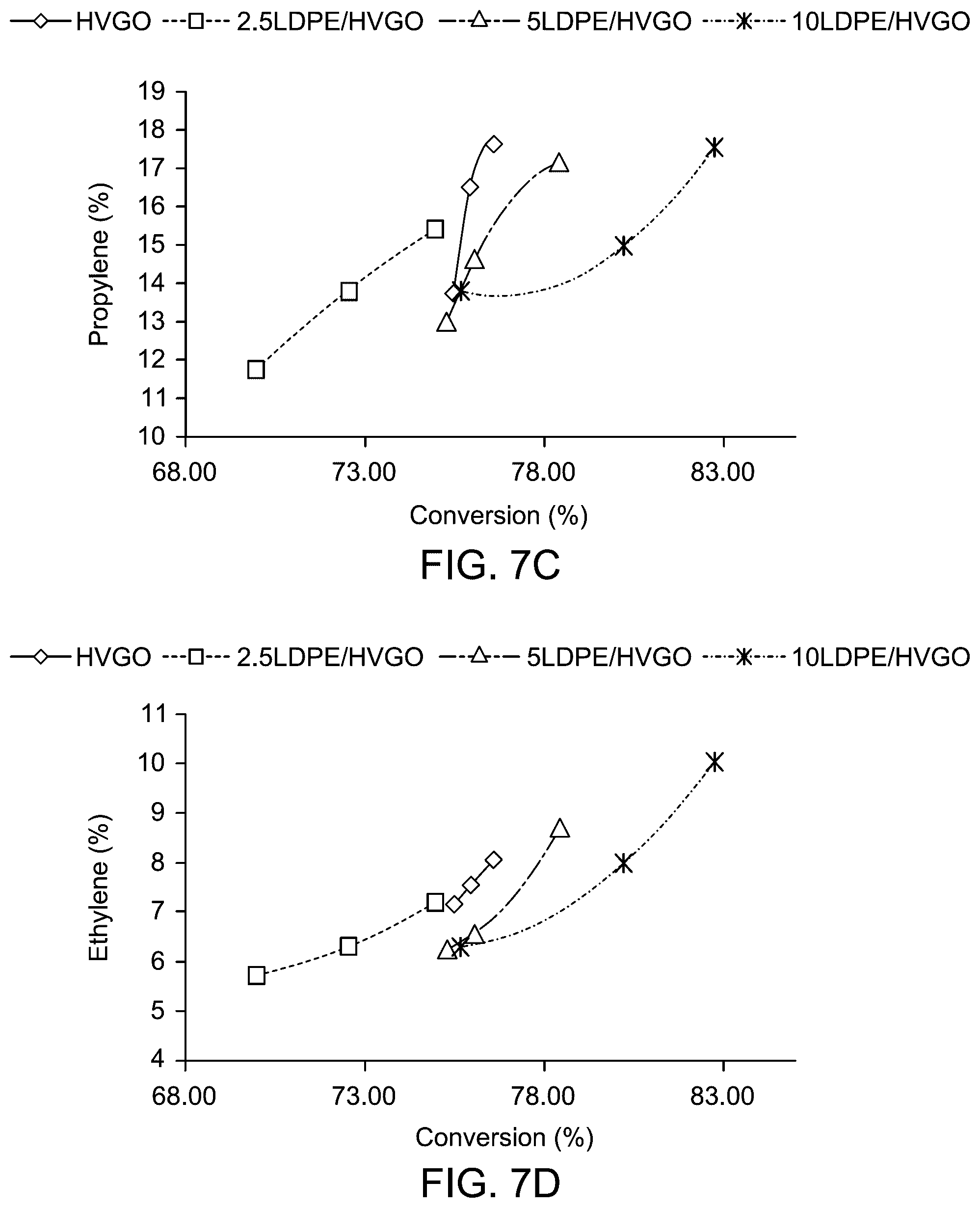 Patent US12590045 Figure 18 – Process for producing C2-C4 olefins