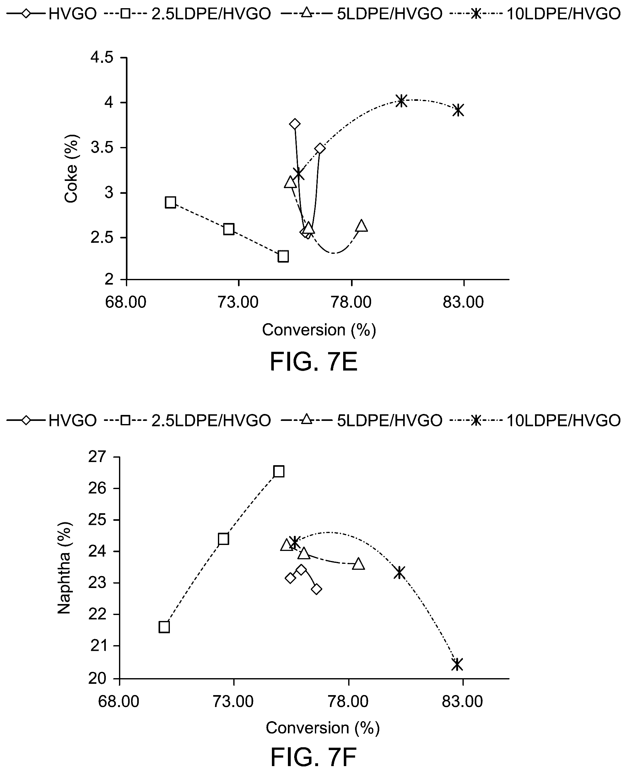 Patent US12590045 Figure 19 – Process for producing C2-C4 olefins
