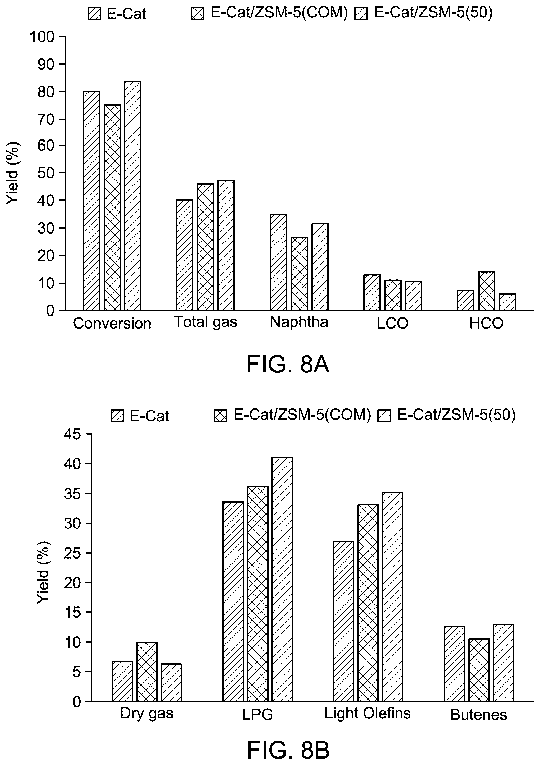 Patent US12590045 Figure 20 – Process for producing C2-C4 olefins