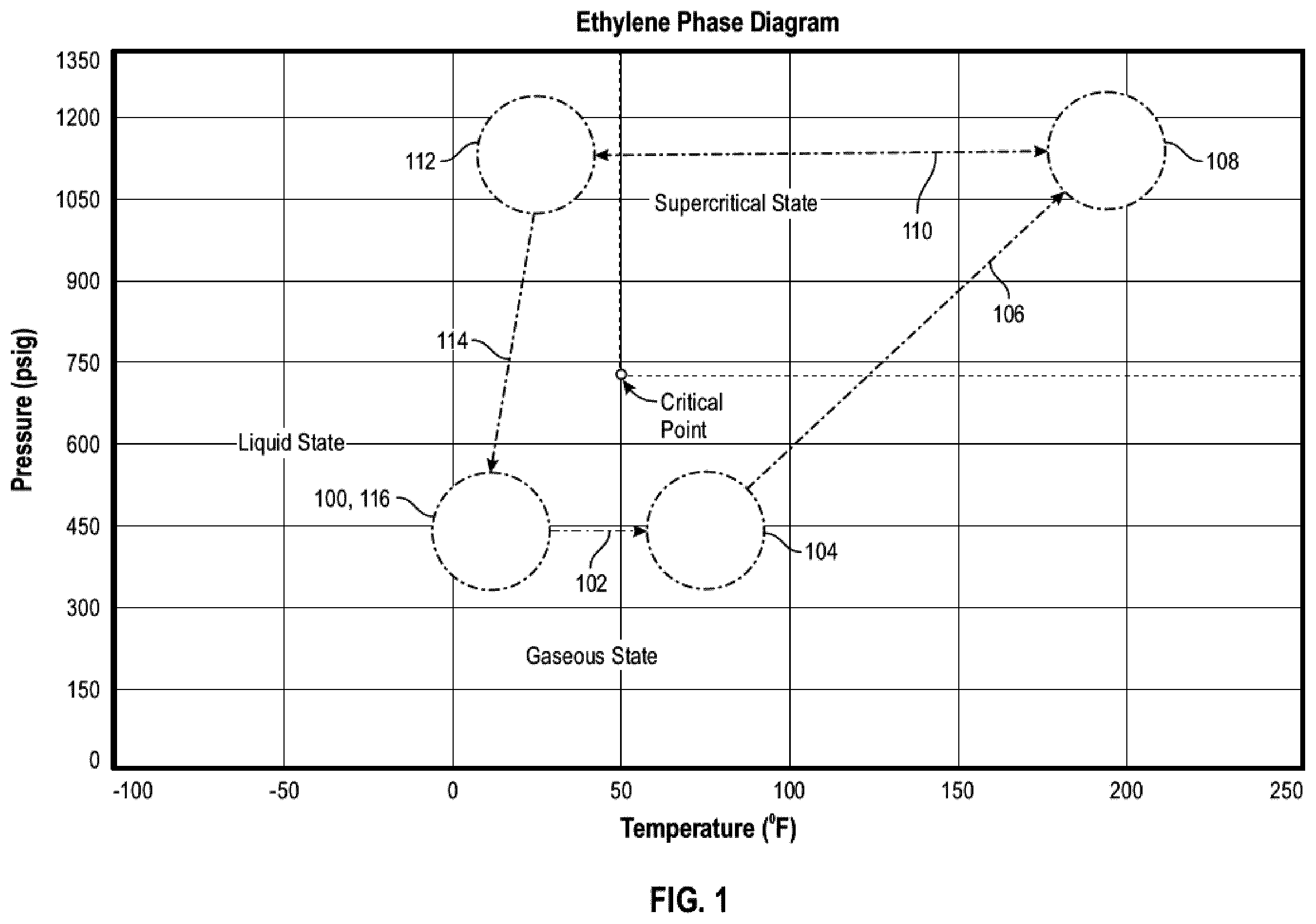 Patent US12590046 Figure 1 – Ethylene recycle systems and methods
