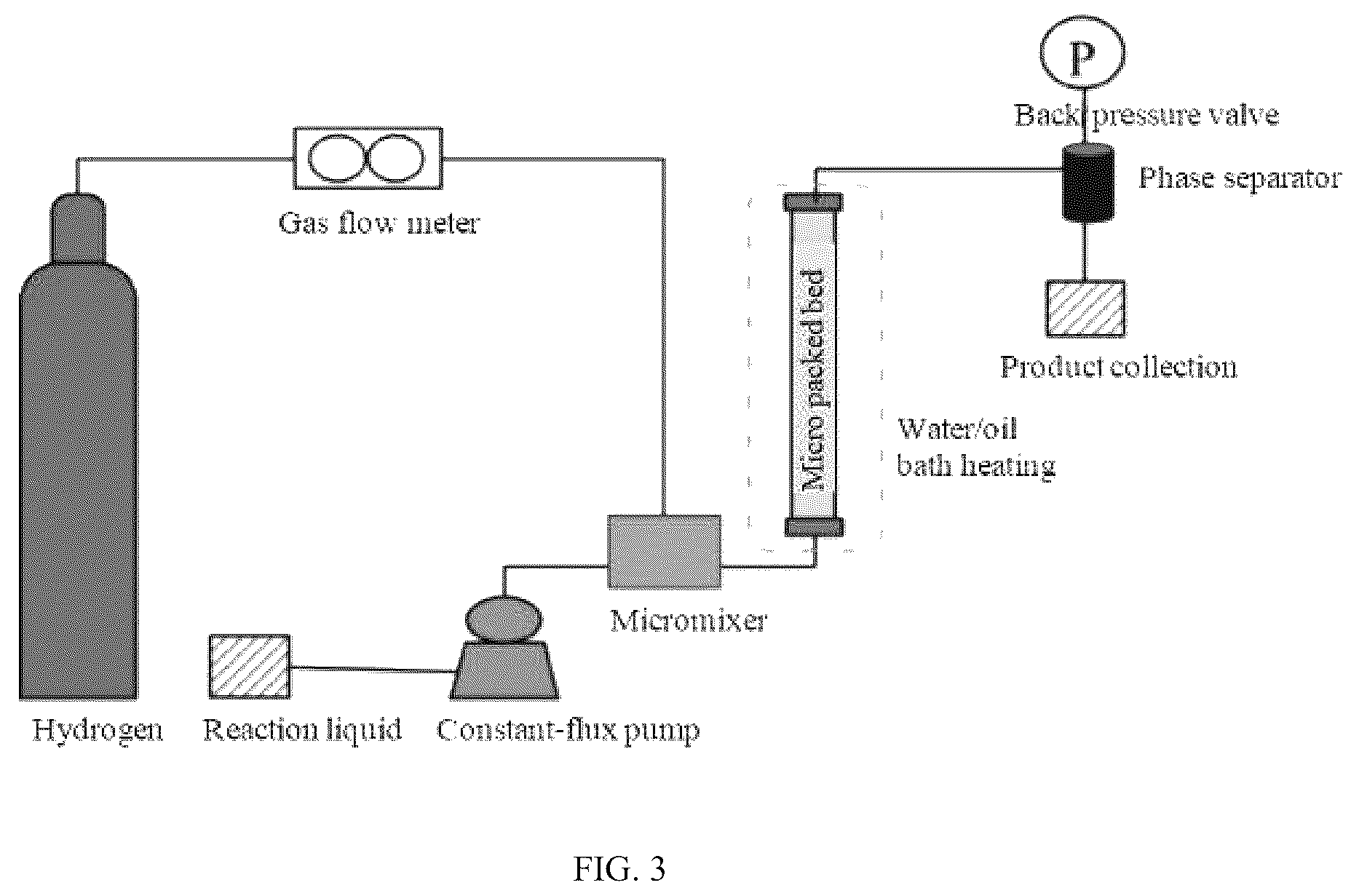 Patent US12590050 Figure 3 – Preparation method of biobased adipic acid