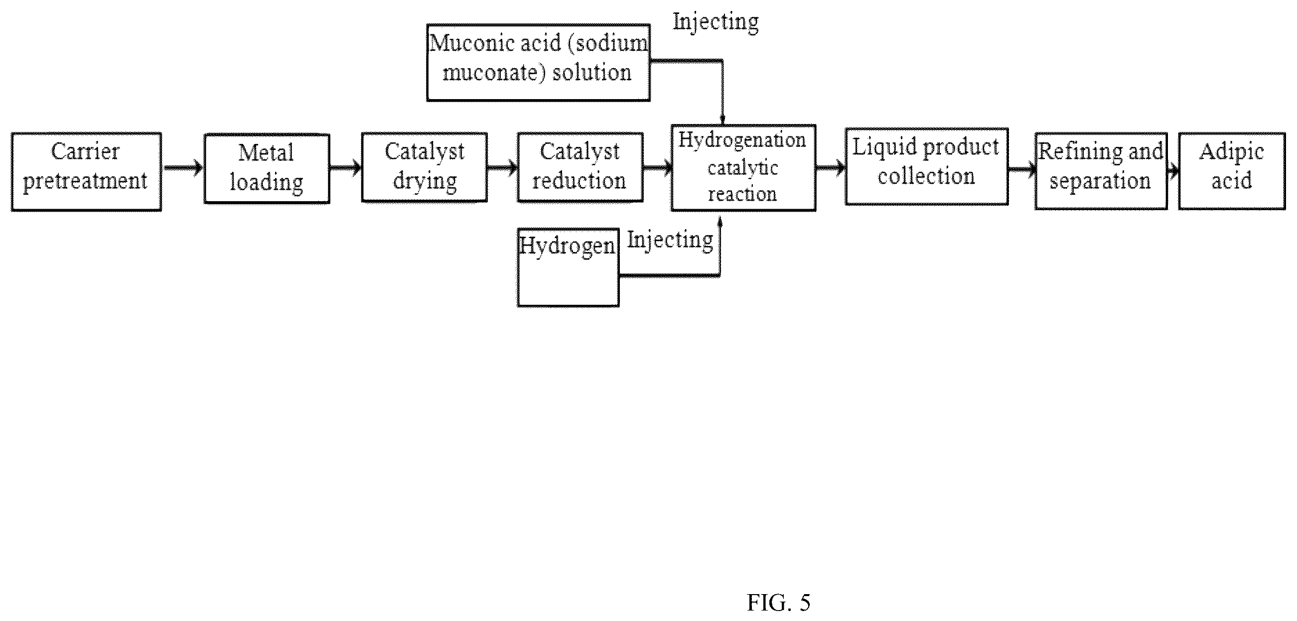 Patent US12590050 Figure 5 – Preparation method of biobased adipic acid